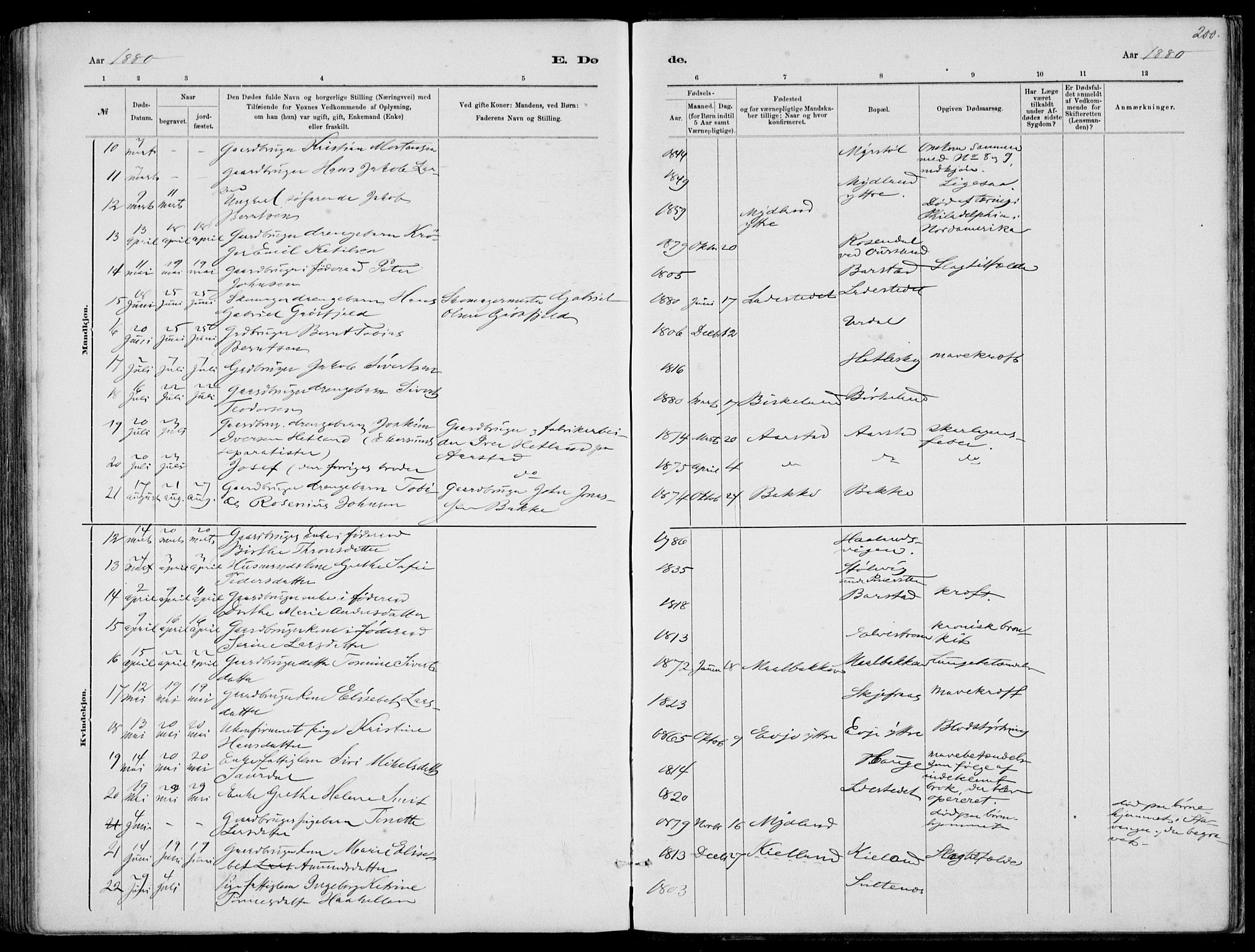 Sokndal sokneprestkontor, AV/SAST-A-101808: Parish register (copy) no. B 4, 1880-1891, p. 200