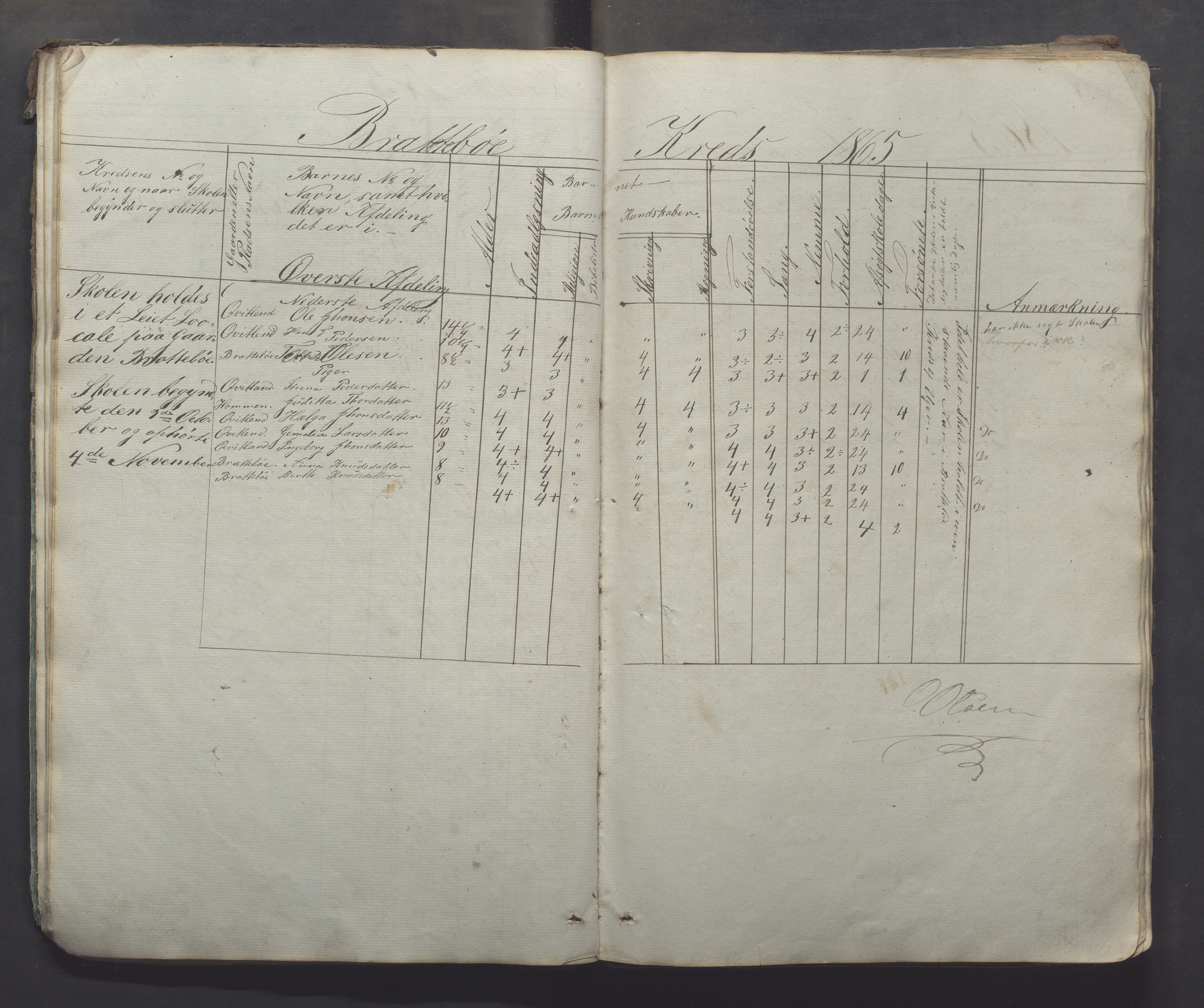 Bjerkreim kommune - Skulestyret, IKAR/K-101539/H/L0005: Skuleprotokoll, 1862-1882, p. 19