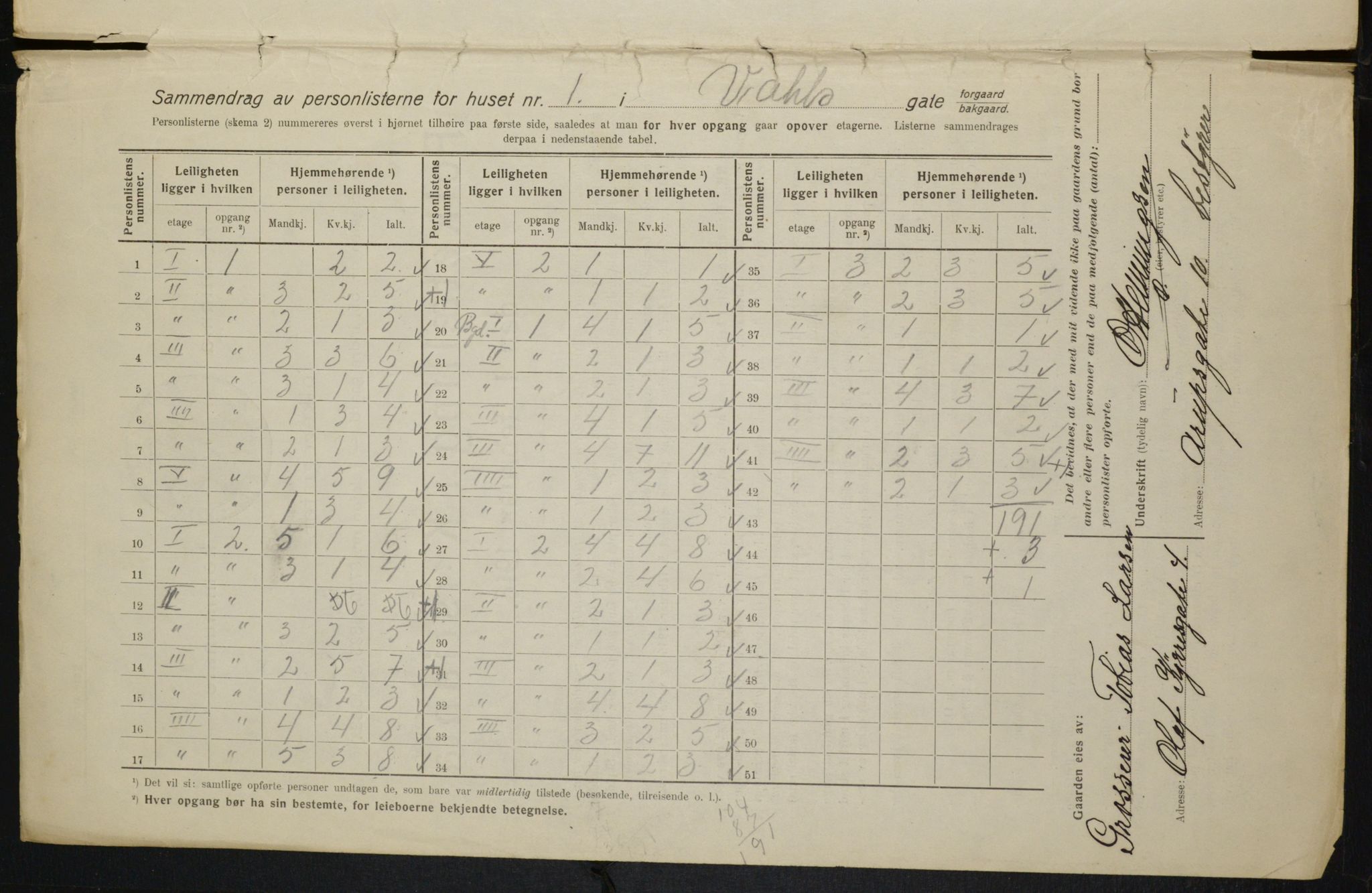 OBA, Municipal Census 1916 for Kristiania, 1916, p. 125114