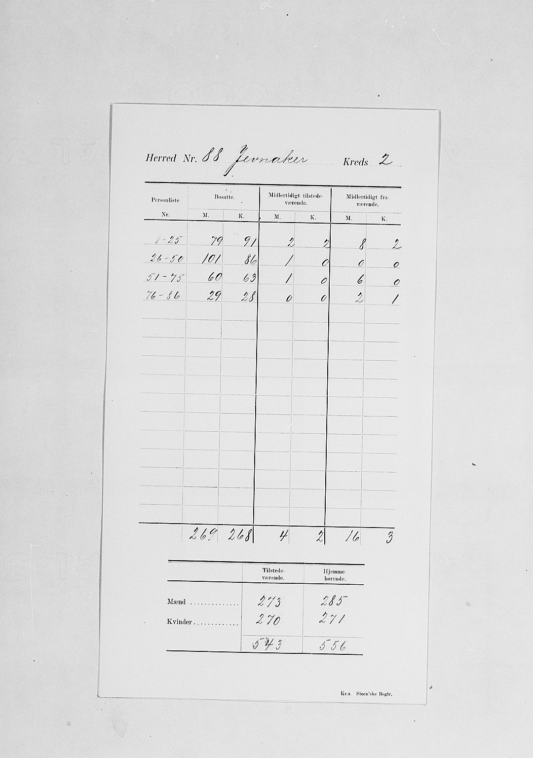 SAH, 1900 census for Jevnaker, 1900, p. 7