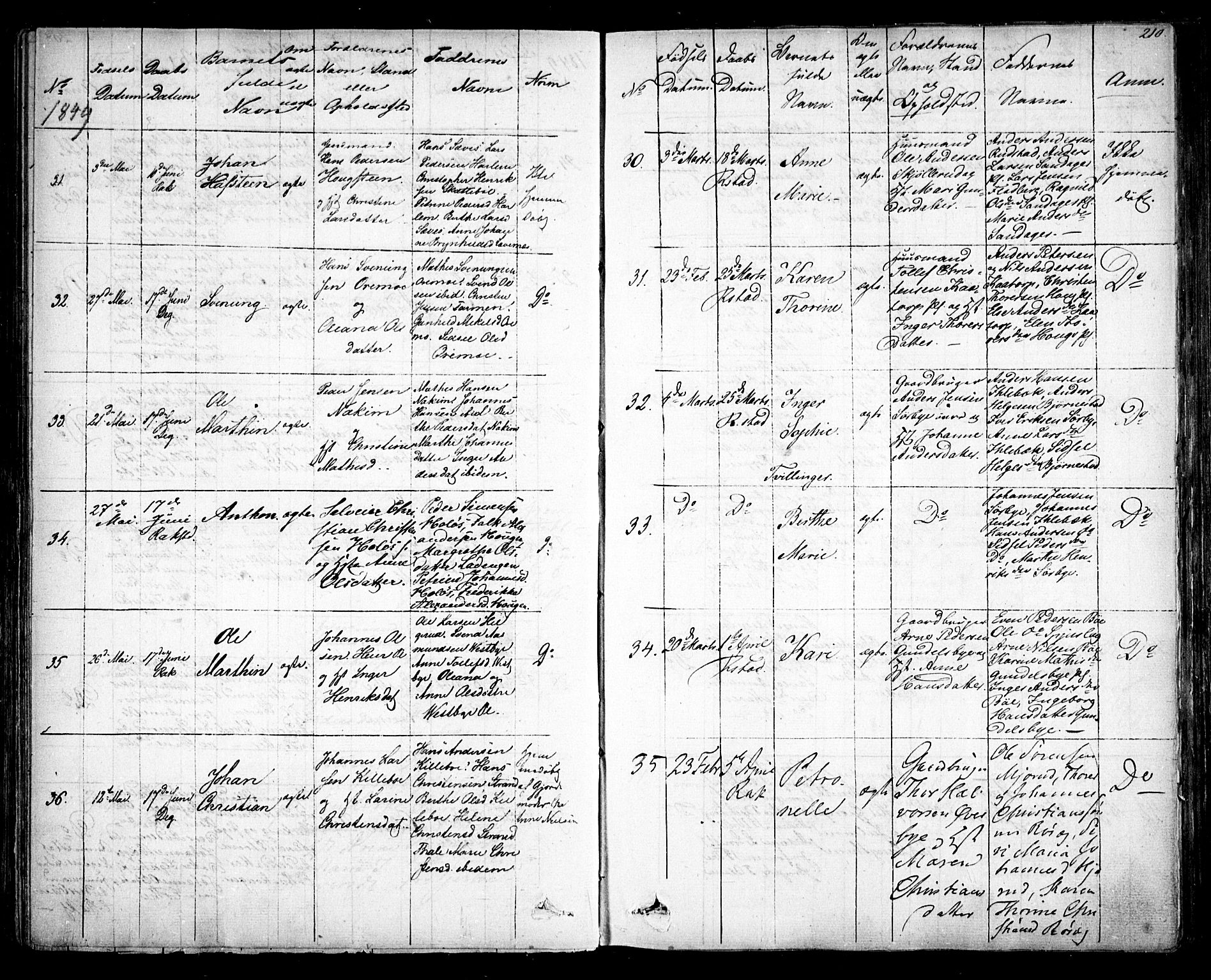 Rakkestad prestekontor Kirkebøker, AV/SAO-A-2008/F/Fa/L0008: Parish register (official) no. I 8, 1842-1849, p. 209-210