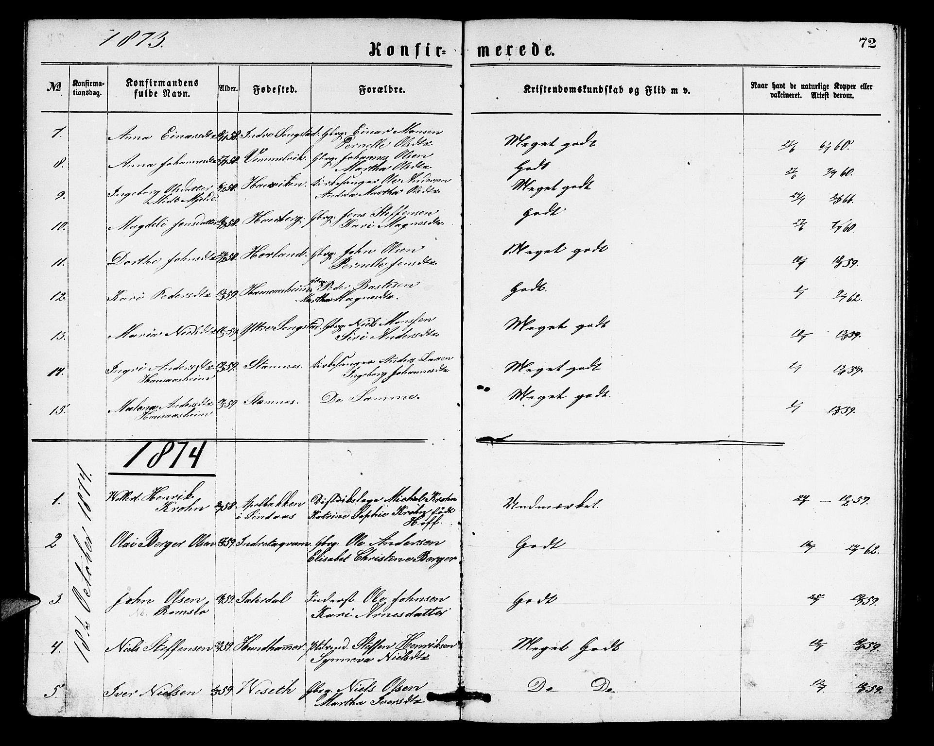Haus sokneprestembete, SAB/A-75601/H/Hab: Parish register (copy) no. B 1, 1869-1878, p. 72