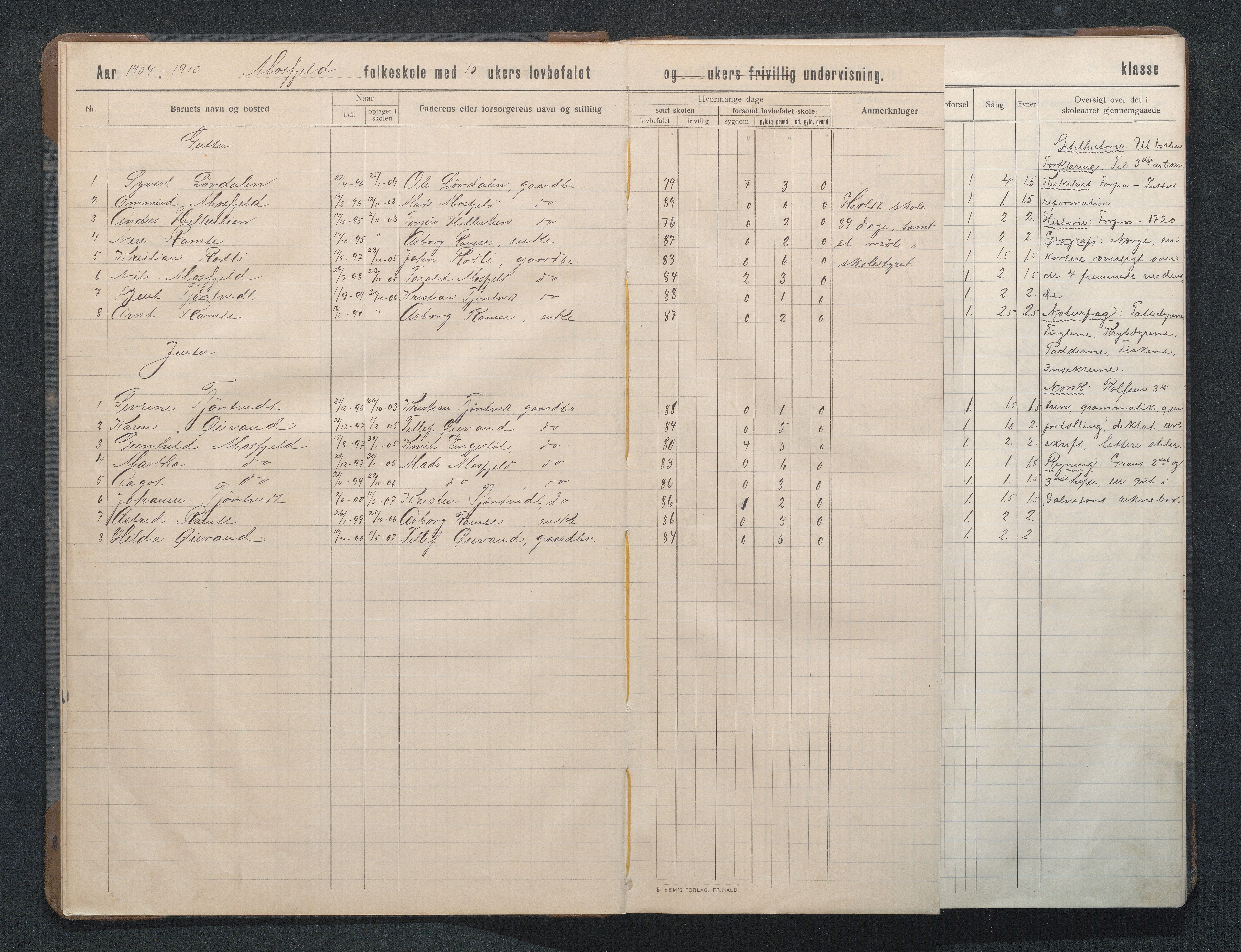 Birkenes kommune, Mosfjell skolekrets, AAKS/KA0928-550f_91/F02/L0002: Skoleprotokoll, 1909-1951