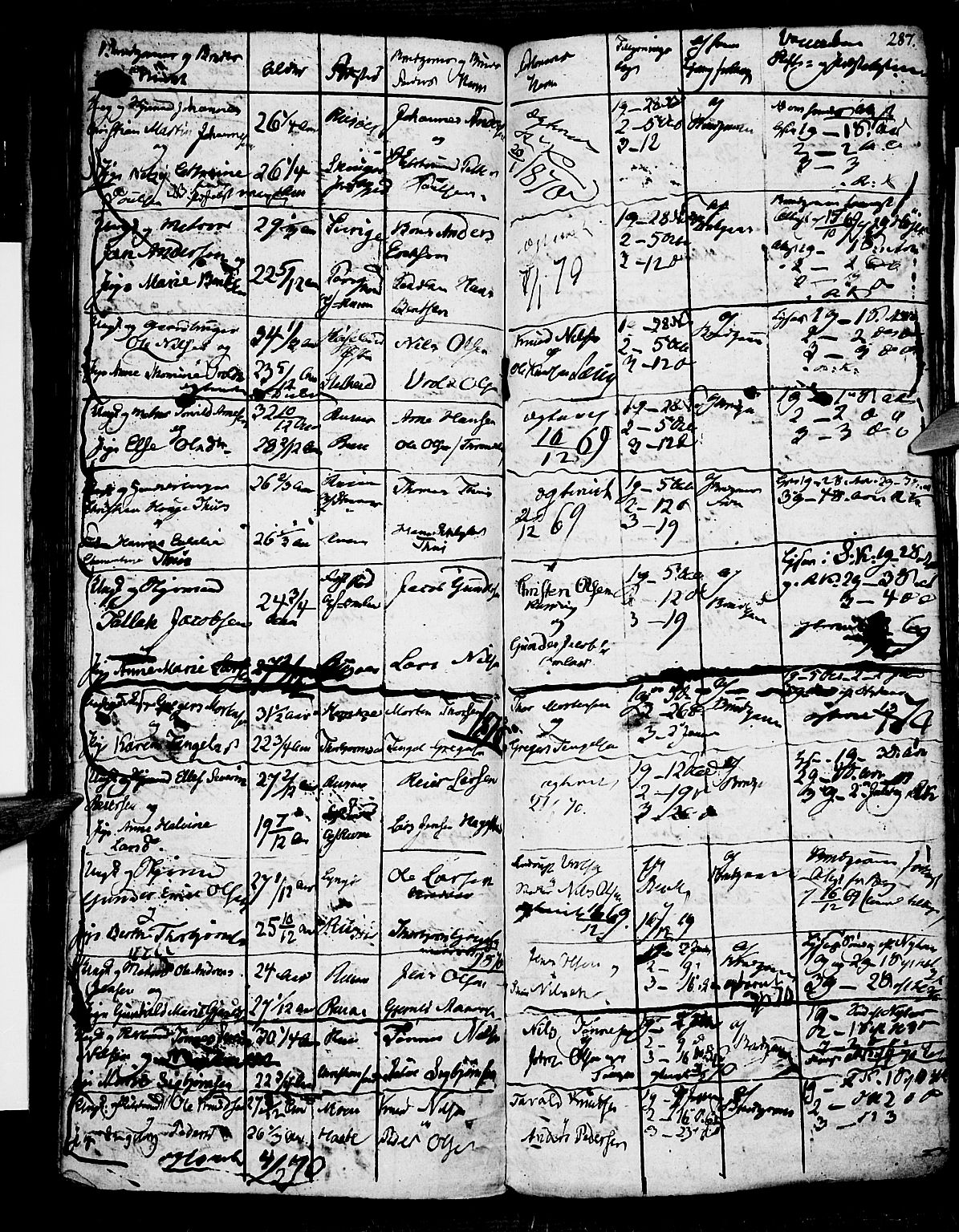 Risør sokneprestkontor, SAK/1111-0035/F/Fb/L0003: Parish register (copy) no. B 3 /1, 1812-1874, p. 287