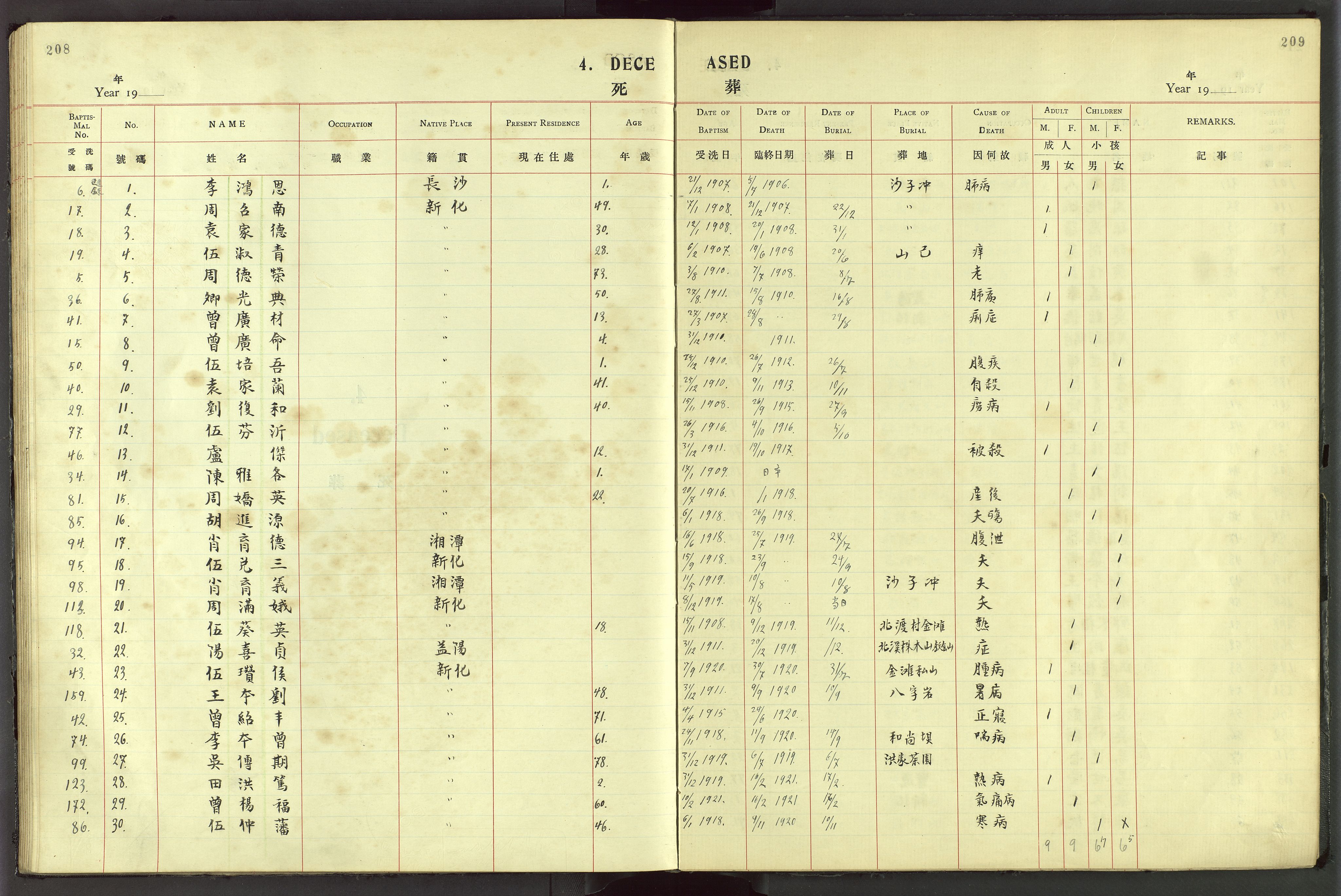 Det Norske Misjonsselskap - utland - Kina (Hunan), VID/MA-A-1065/Dm/L0044: Parish register (official) no. 82, 1906-1948, p. 208-209