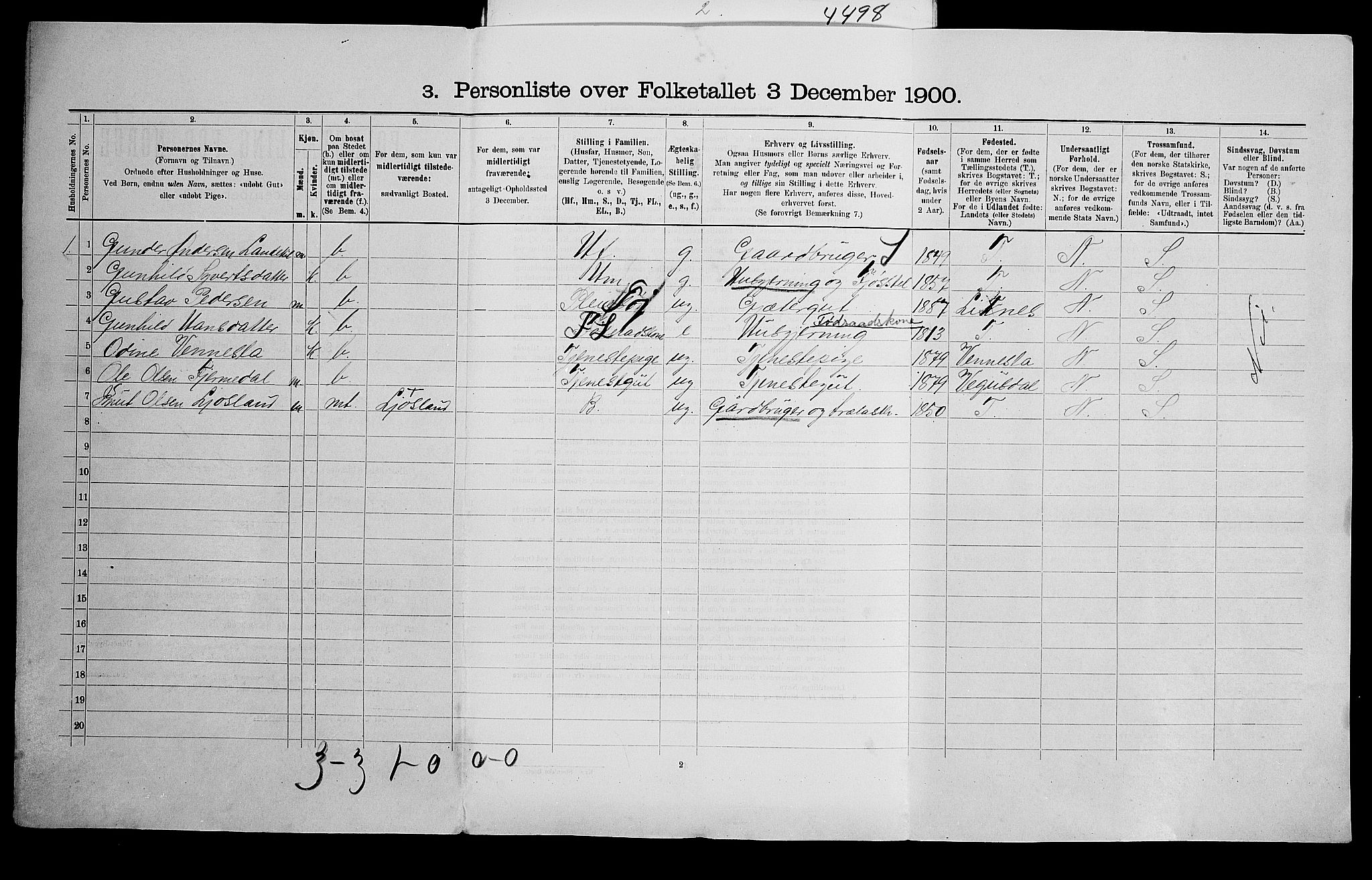 SAK, 1900 census for Iveland, 1900, p. 39