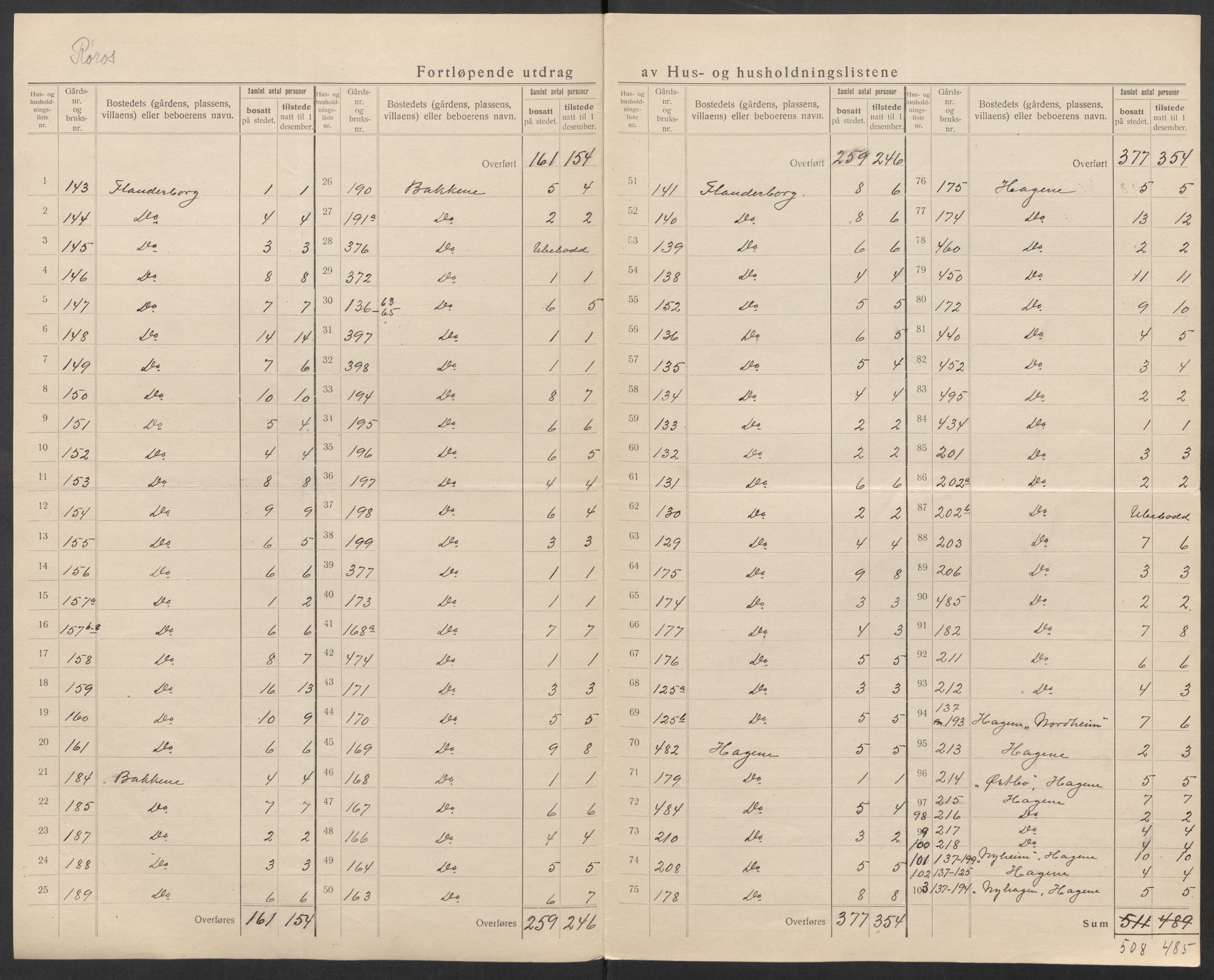 SAT, 1920 census for Røros, 1920, p. 16