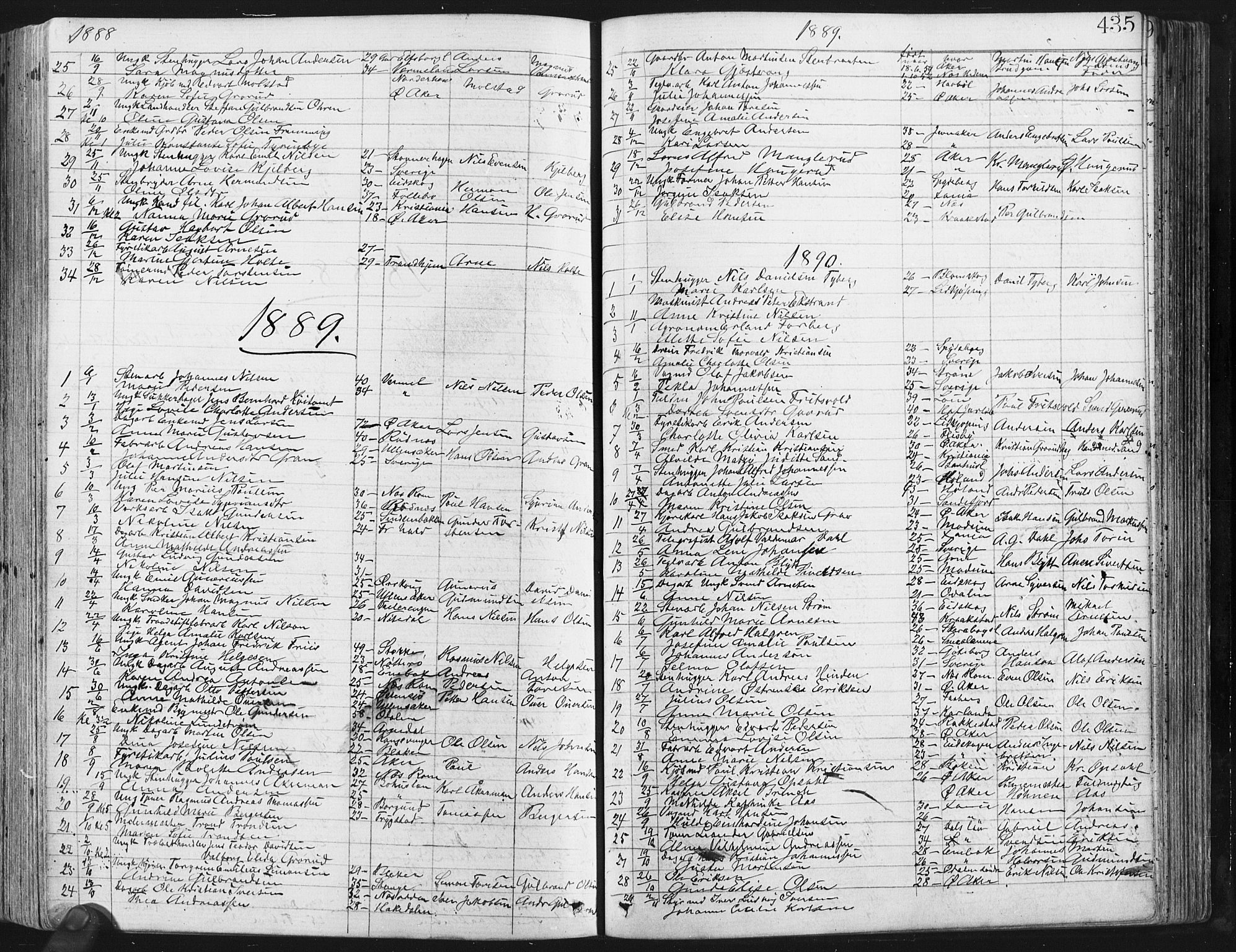 Østre Aker prestekontor Kirkebøker, SAO/A-10840/G/Ga/L0003: Parish register (copy) no. I 3, 1868-1913, p. 435