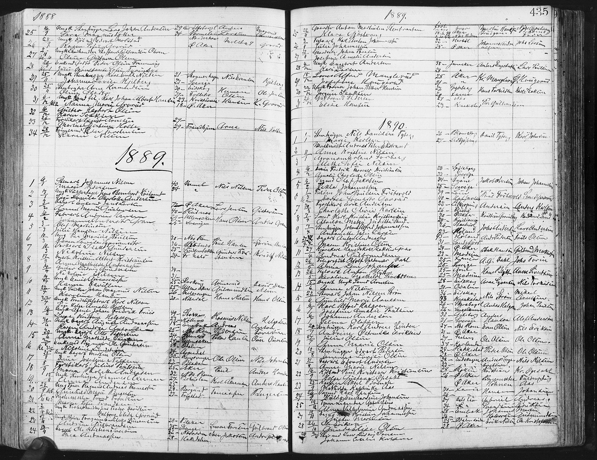 Østre Aker prestekontor Kirkebøker, AV/SAO-A-10840/G/Ga/L0003: Parish register (copy) no. I 3, 1868-1913, p. 435