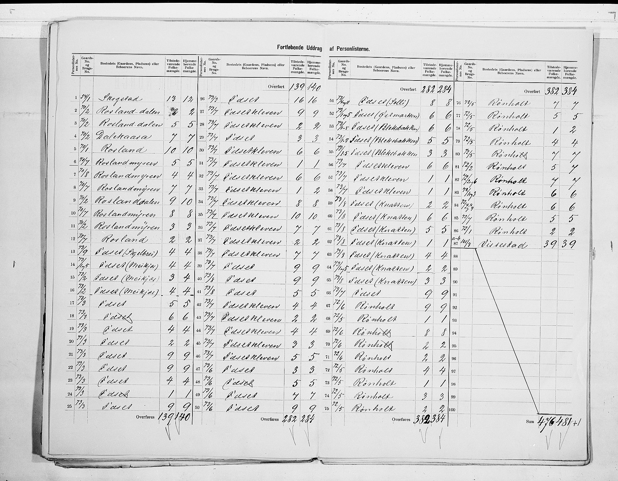 SAKO, 1900 census for Bamble, 1900, p. 31