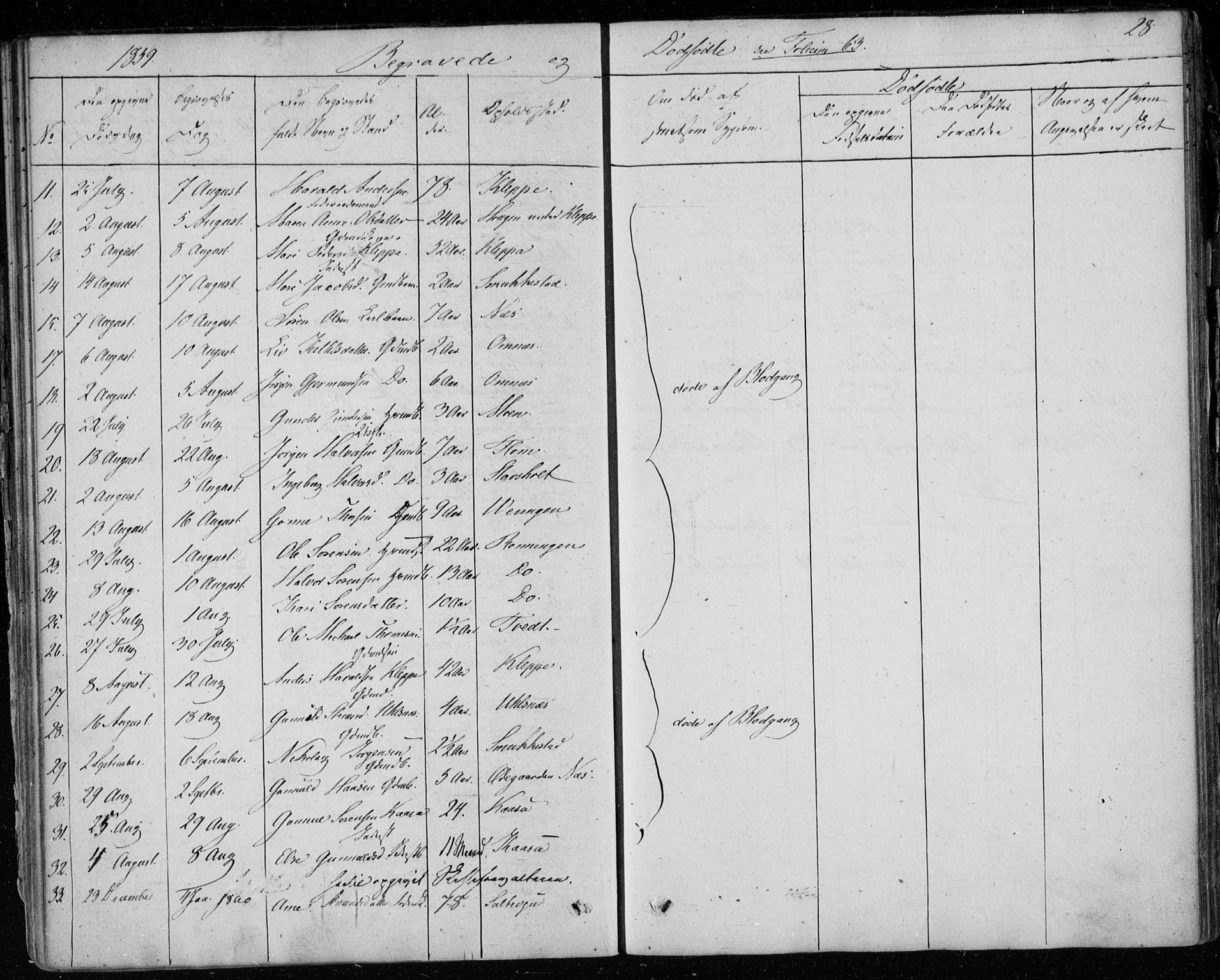 Lunde kirkebøker, SAKO/A-282/F/Fb/L0001: Parish register (official) no. II 1, 1845-1861, p. 28