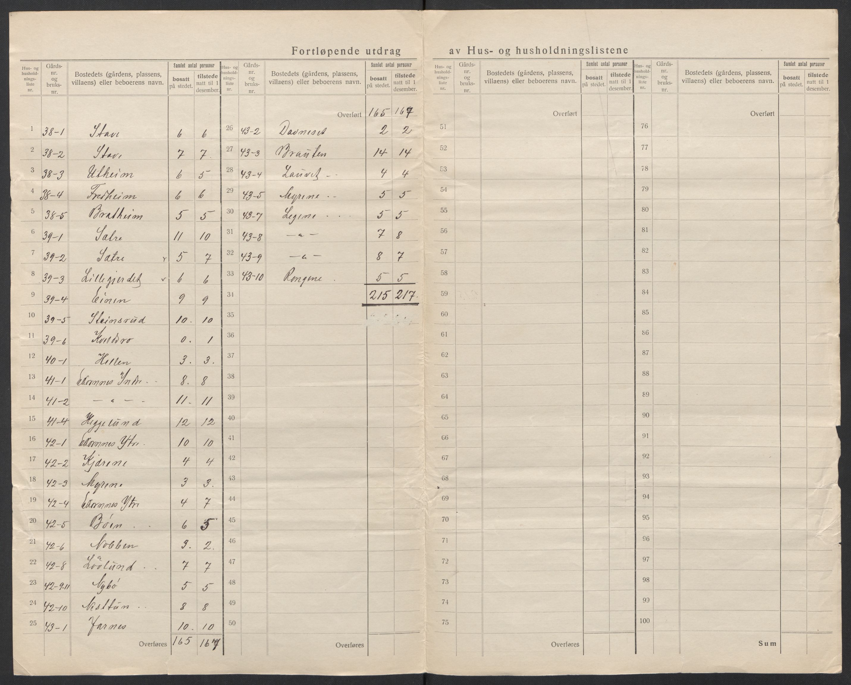 SAT, 1920 census for Sykkylven, 1920, p. 35