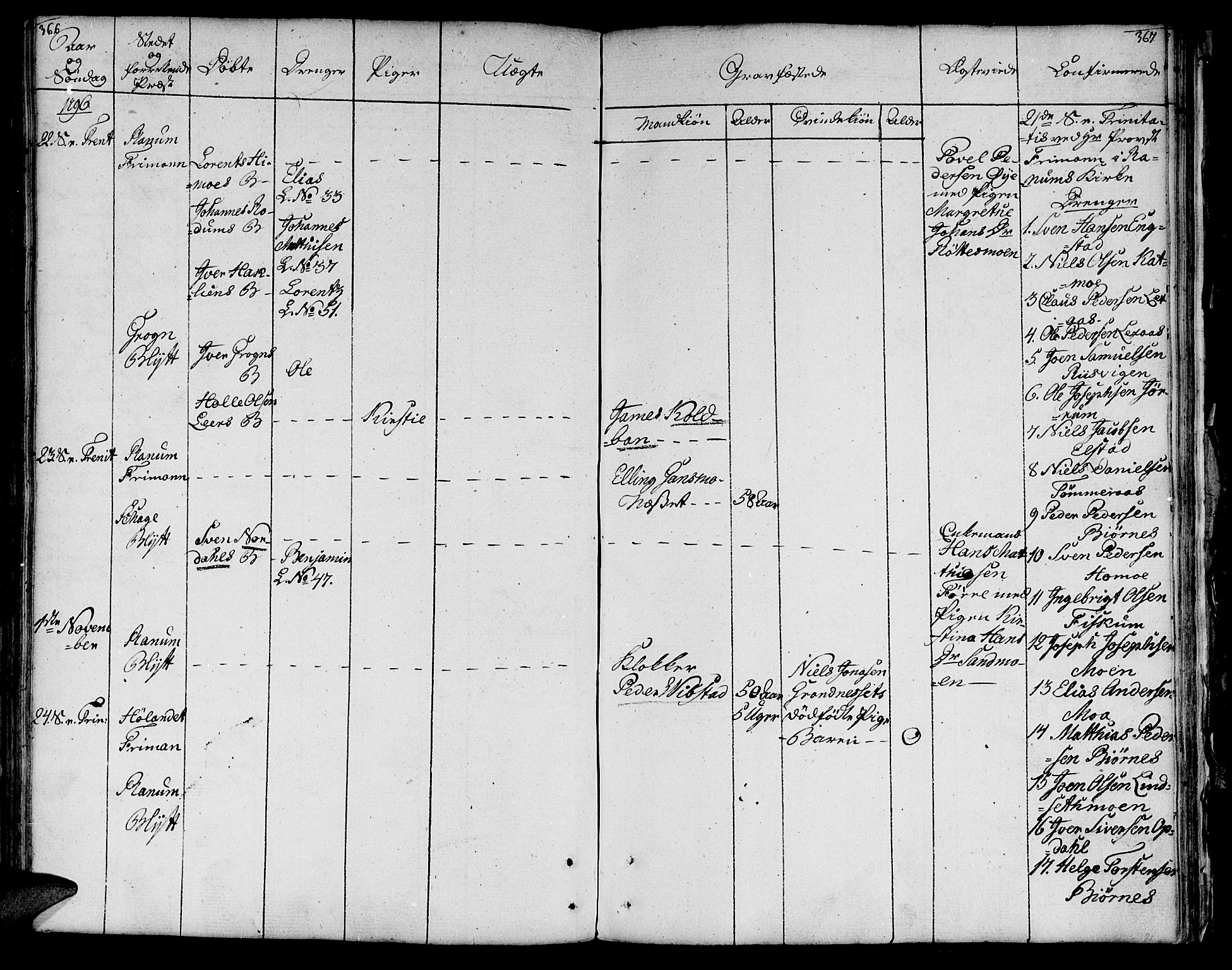 Ministerialprotokoller, klokkerbøker og fødselsregistre - Nord-Trøndelag, AV/SAT-A-1458/764/L0544: Parish register (official) no. 764A04, 1780-1798, p. 366-367