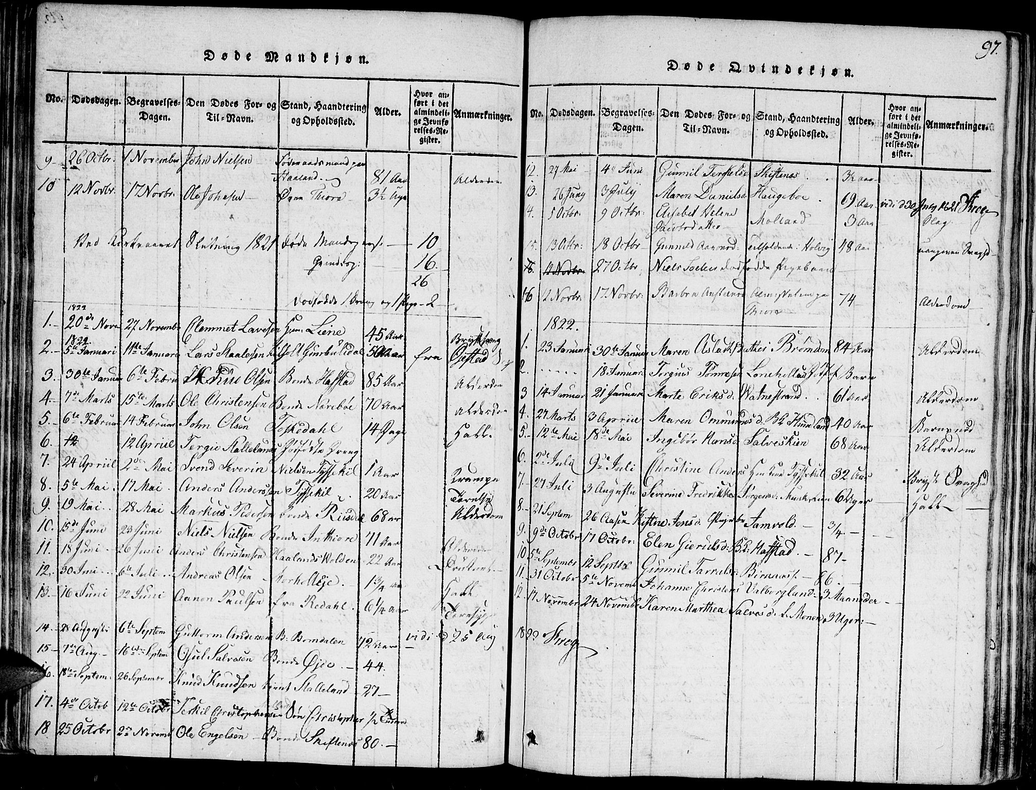 Hommedal sokneprestkontor, SAK/1111-0023/F/Fa/Fab/L0003: Parish register (official) no. A 3, 1815-1848, p. 97