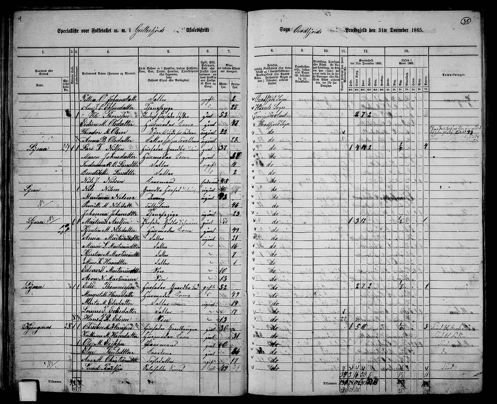 RA, 1865 census for Kvæfjord, 1865, p. 34