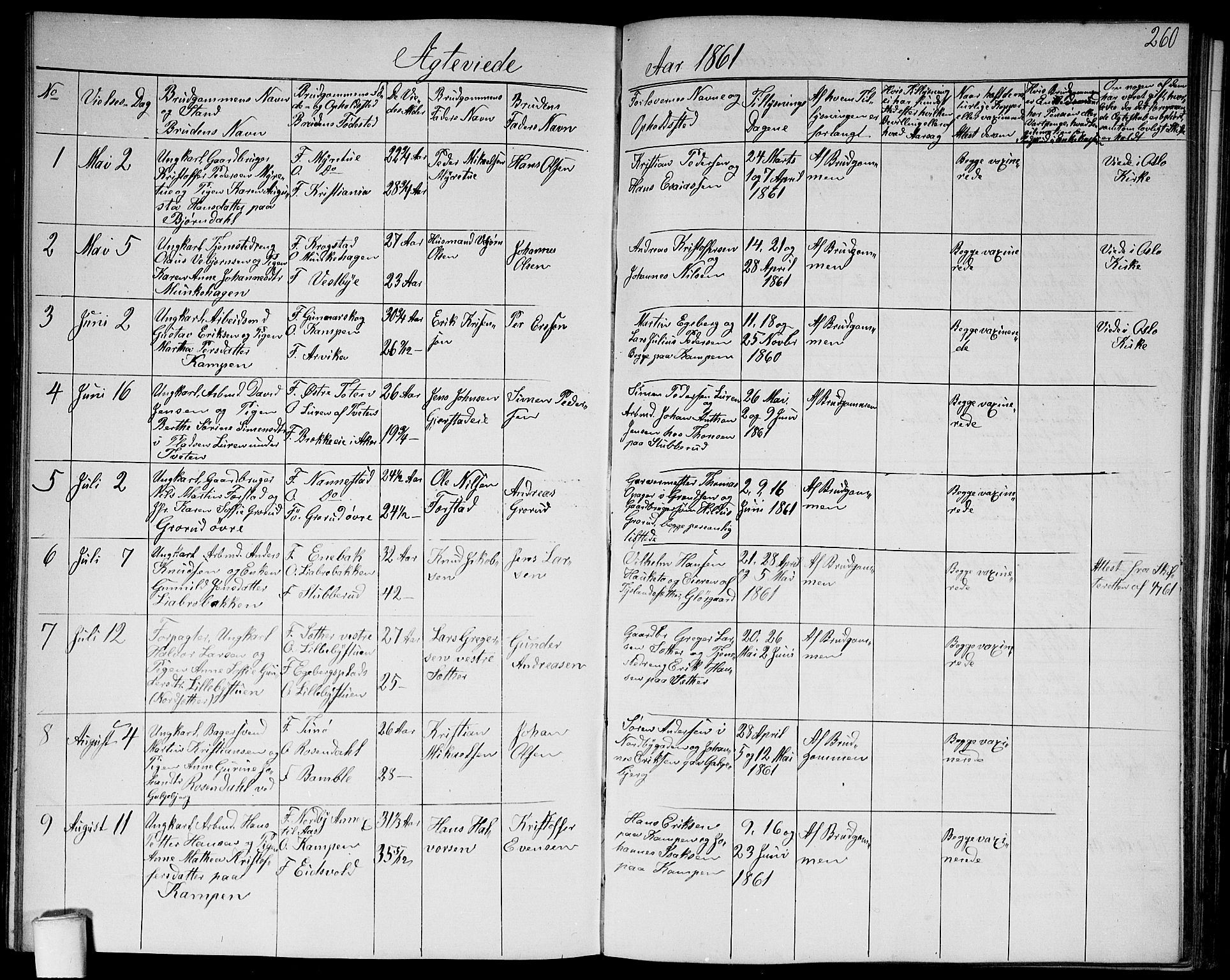 Østre Aker prestekontor Kirkebøker, SAO/A-10840/G/Ga/L0002: Parish register (copy) no. I 2, 1861-1867, p. 260