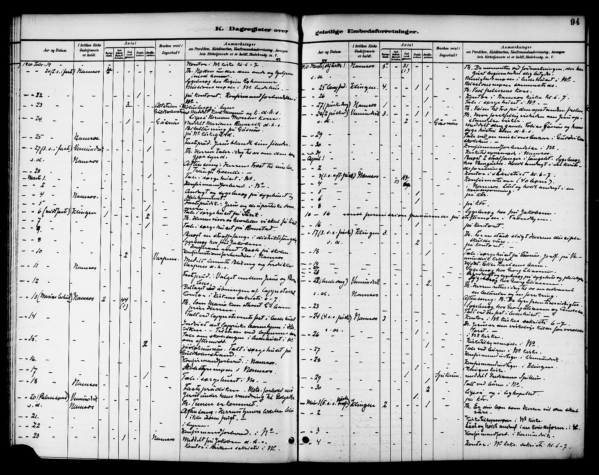 Ministerialprotokoller, klokkerbøker og fødselsregistre - Nord-Trøndelag, SAT/A-1458/768/L0575: Diary records no. 766A09, 1889-1931, p. 94