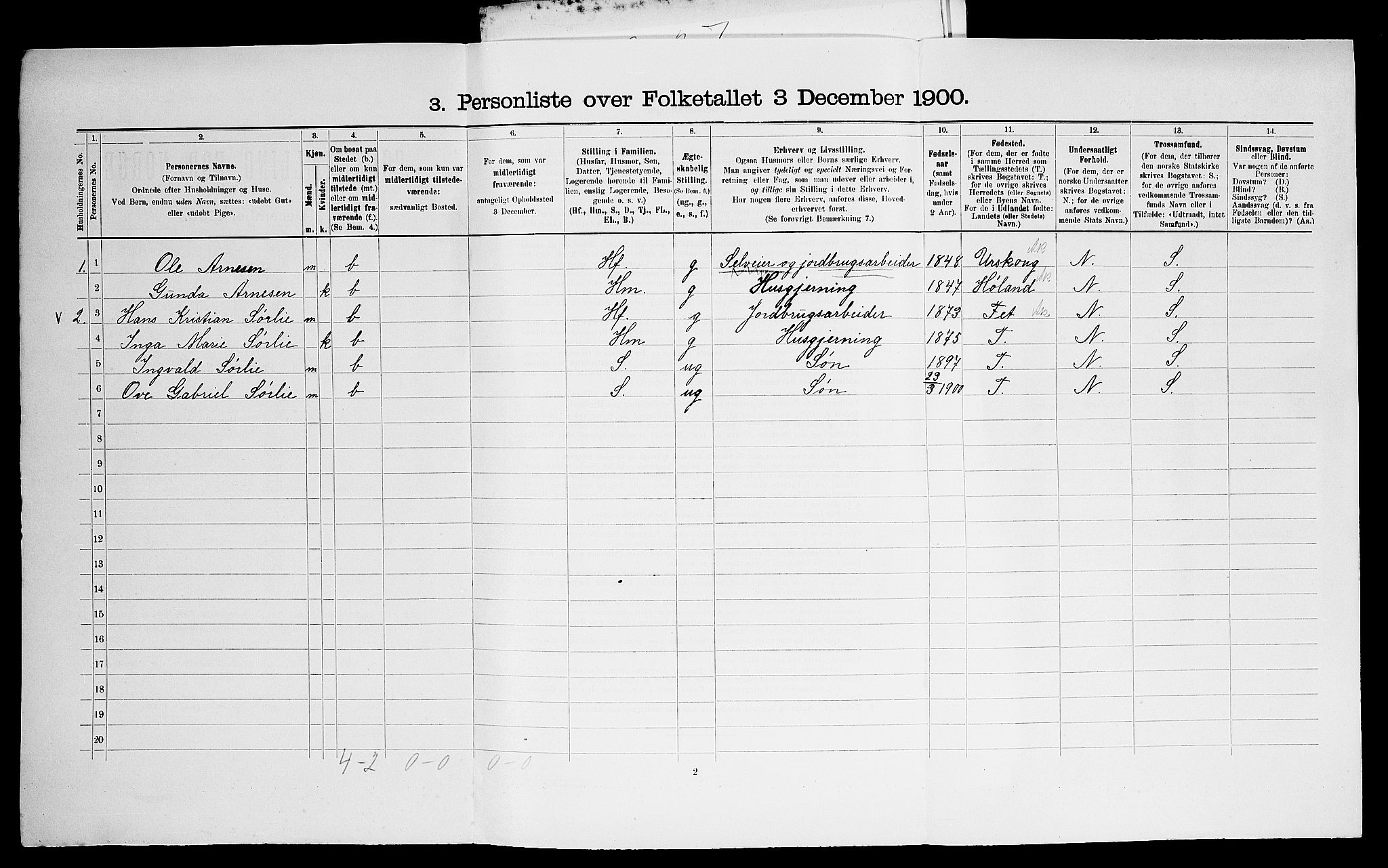 SAO, 1900 census for Aker, 1900