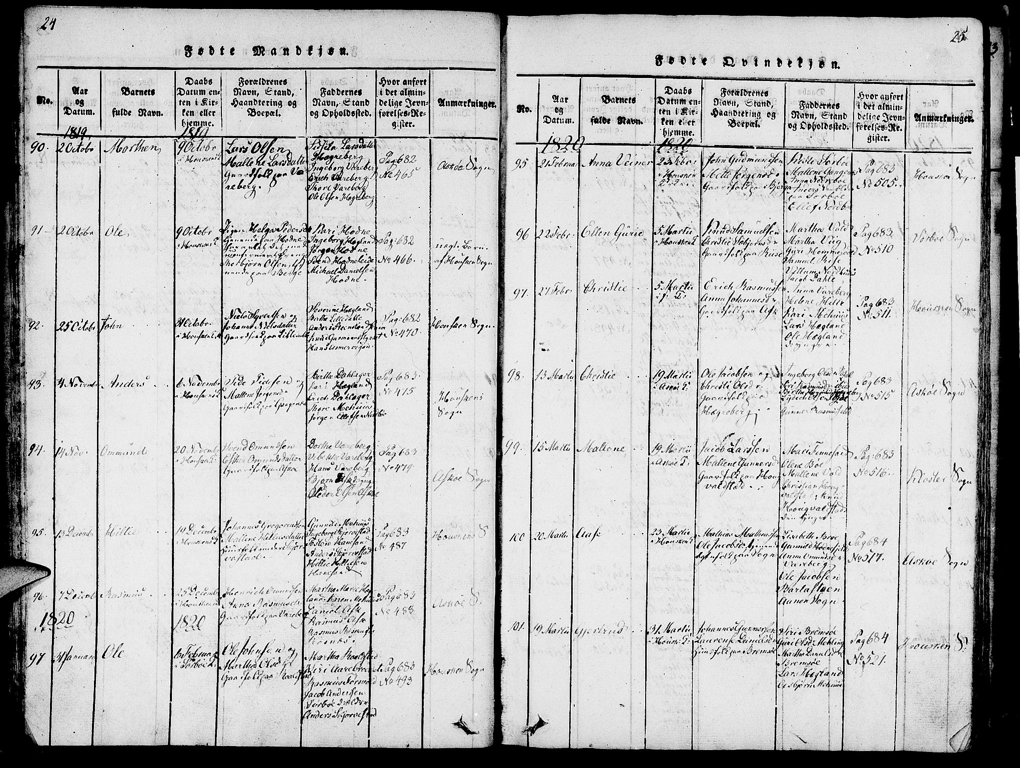 Rennesøy sokneprestkontor, SAST/A -101827/H/Ha/Haa/L0004: Parish register (official) no. A 4, 1816-1837, p. 24-25