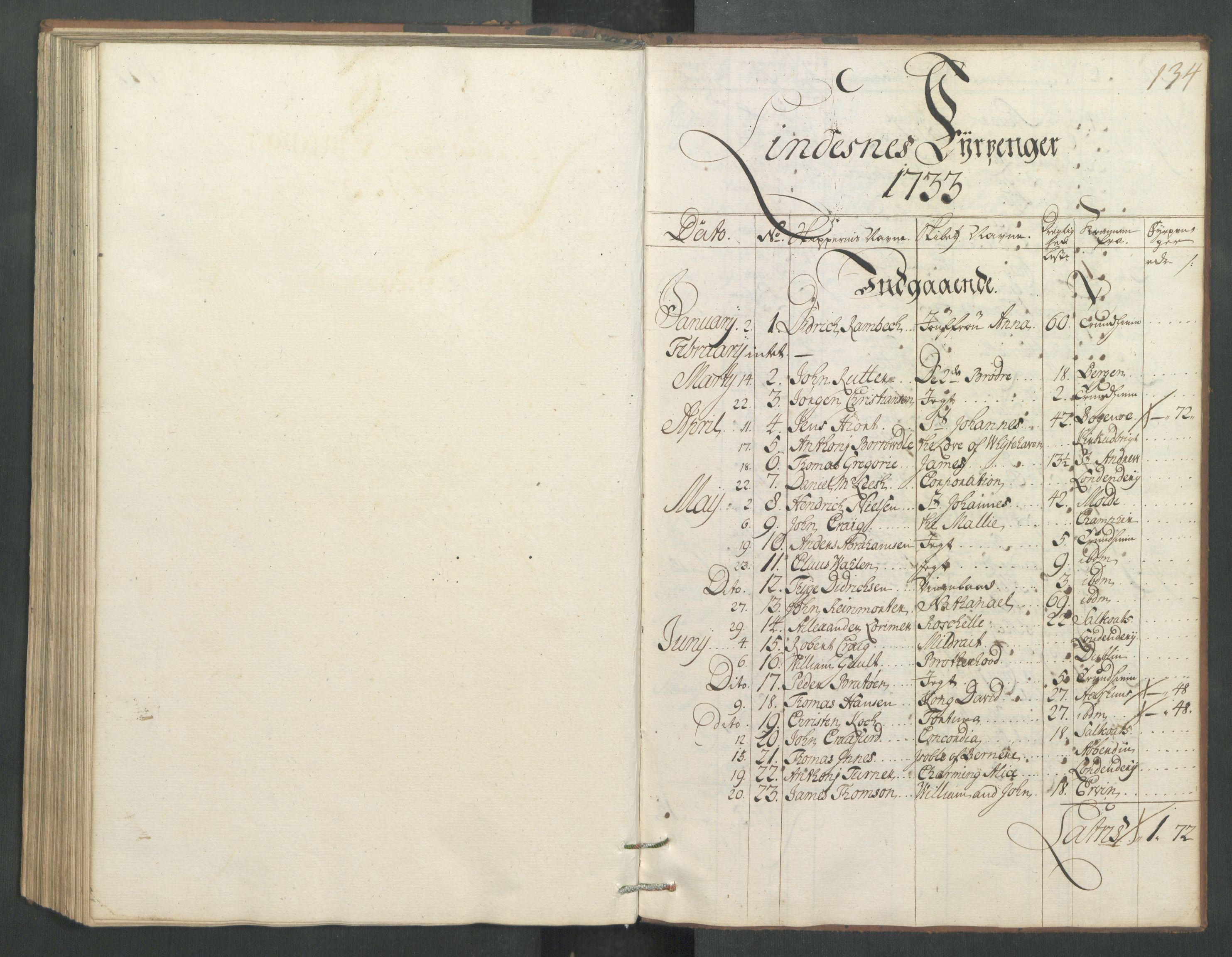 Generaltollkammeret, tollregnskaper, AV/RA-EA-5490/R32/L0005/0001: Tollregnskaper Kristiansund / Hovedtollbok, 1733, p. 133b-134a