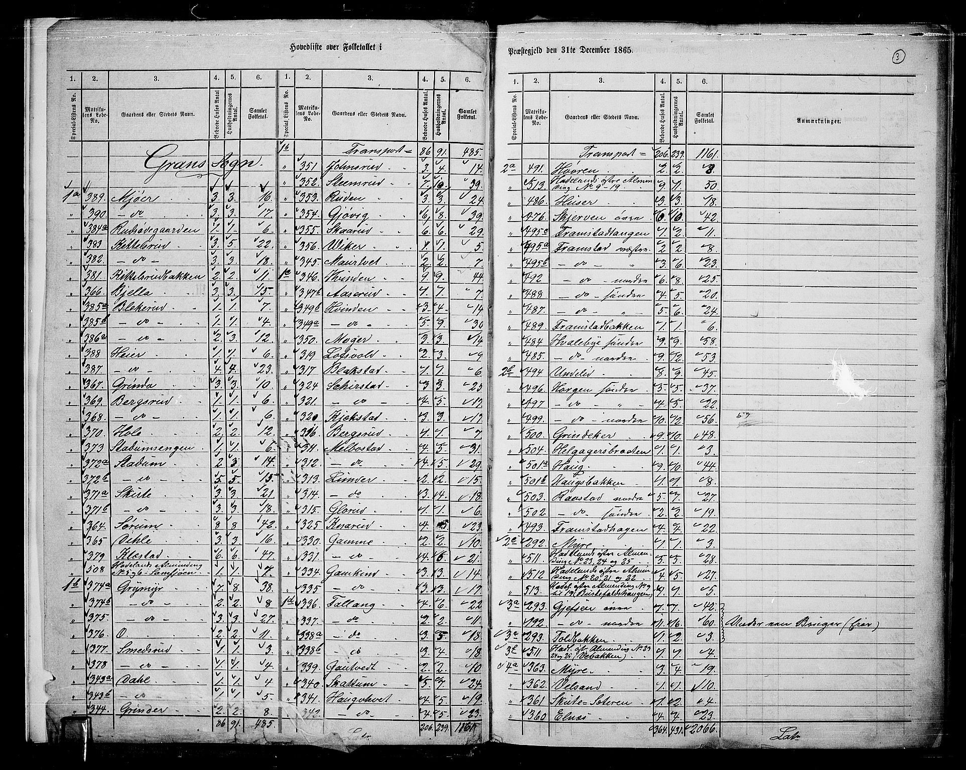 RA, 1865 census for Gran, 1865, p. 6