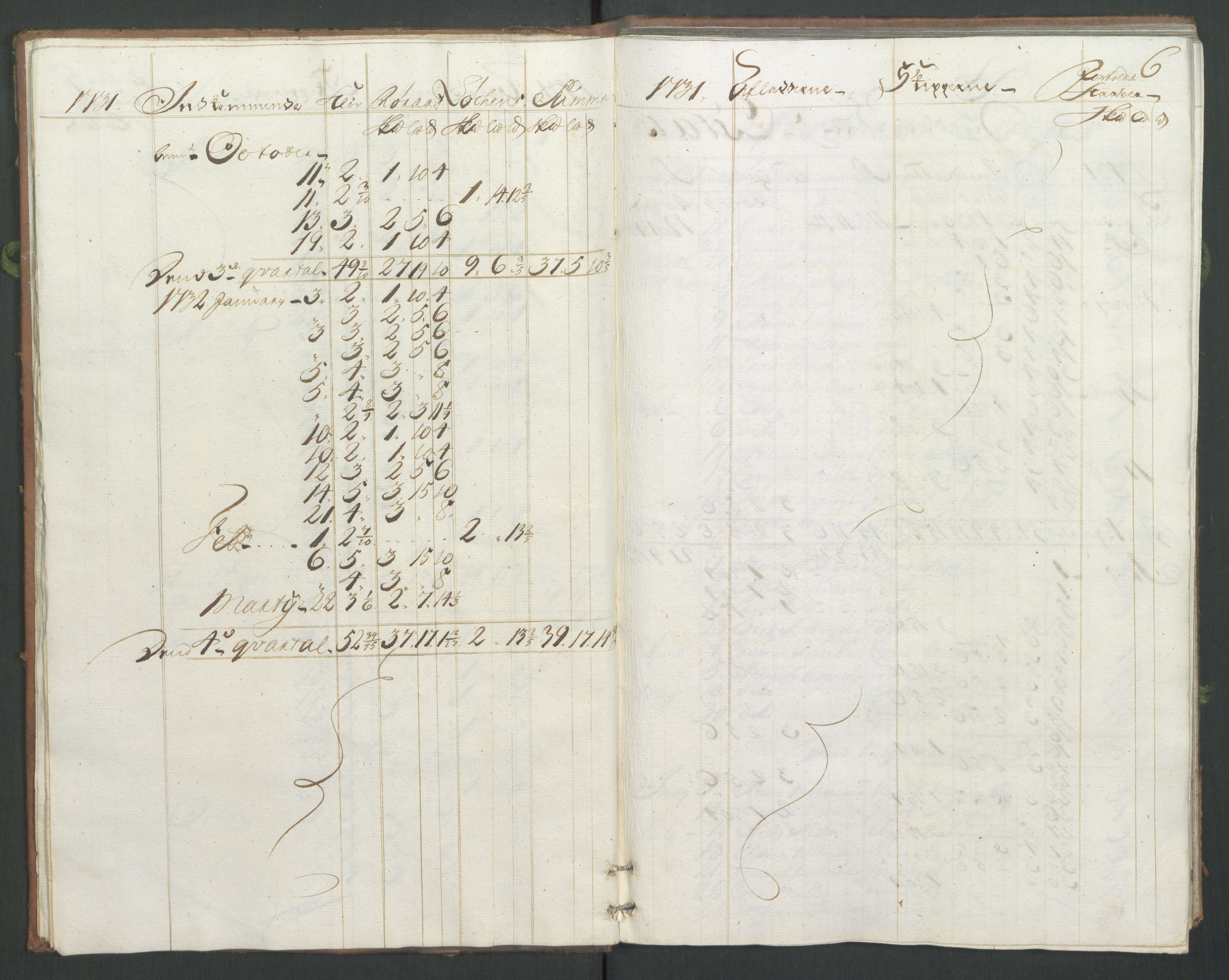 Generaltollkammeret, tollregnskaper, AV/RA-EA-5490/R33/L0014/0001: Tollregnskaper Trondheim A / Koppertoll-hovedbok, 1731, p. 5b-6a