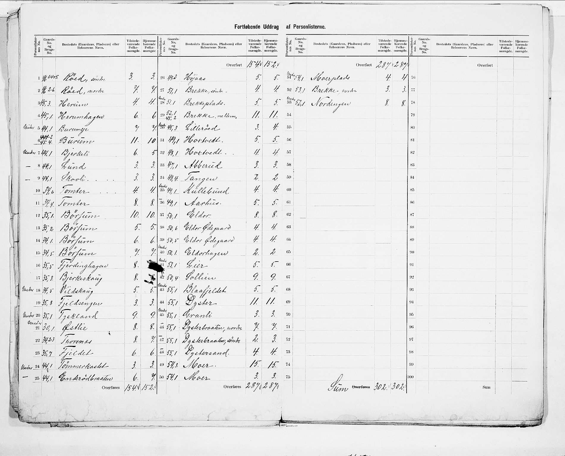 SAO, 1900 census for Ås, 1900, p. 7