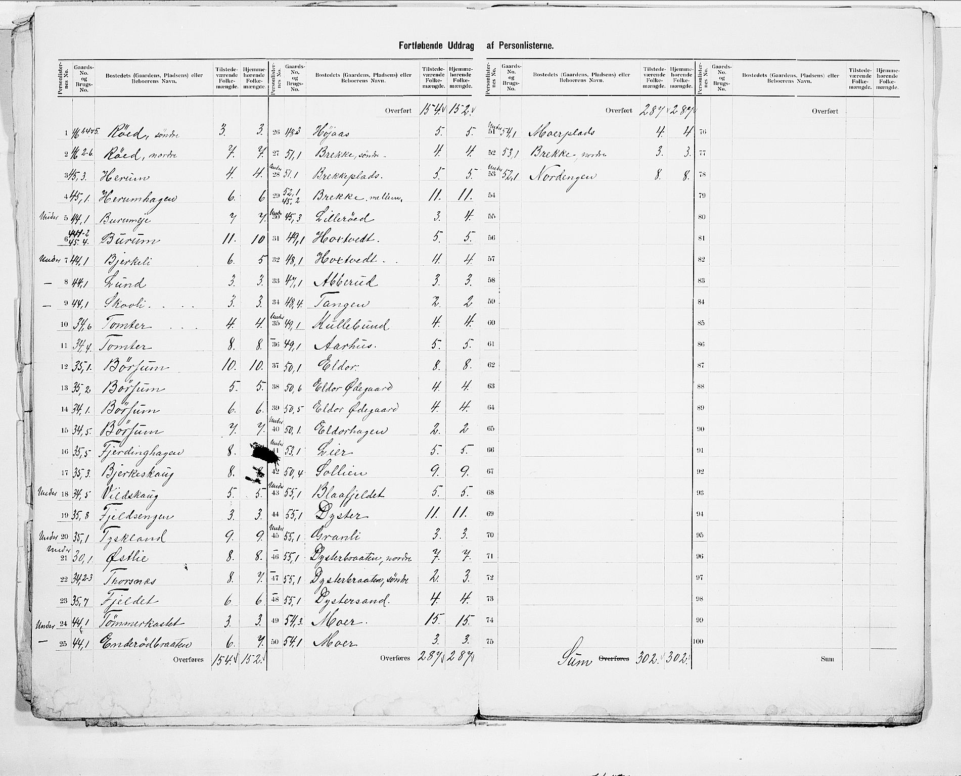 SAO, 1900 census for Ås, 1900, p. 7