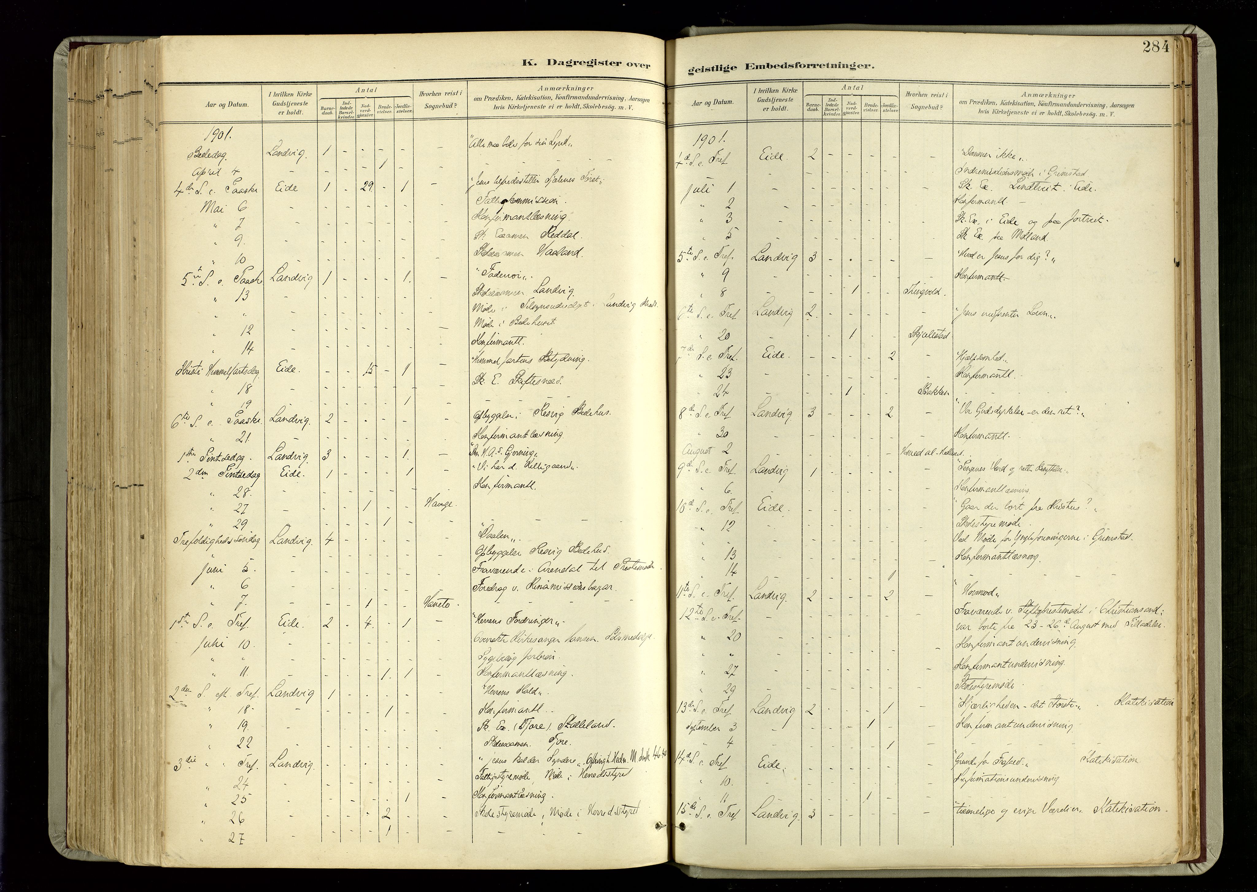 Hommedal sokneprestkontor, SAK/1111-0023/F/Fa/Fab/L0007: Parish register (official) no. A 7, 1898-1924, p. 284