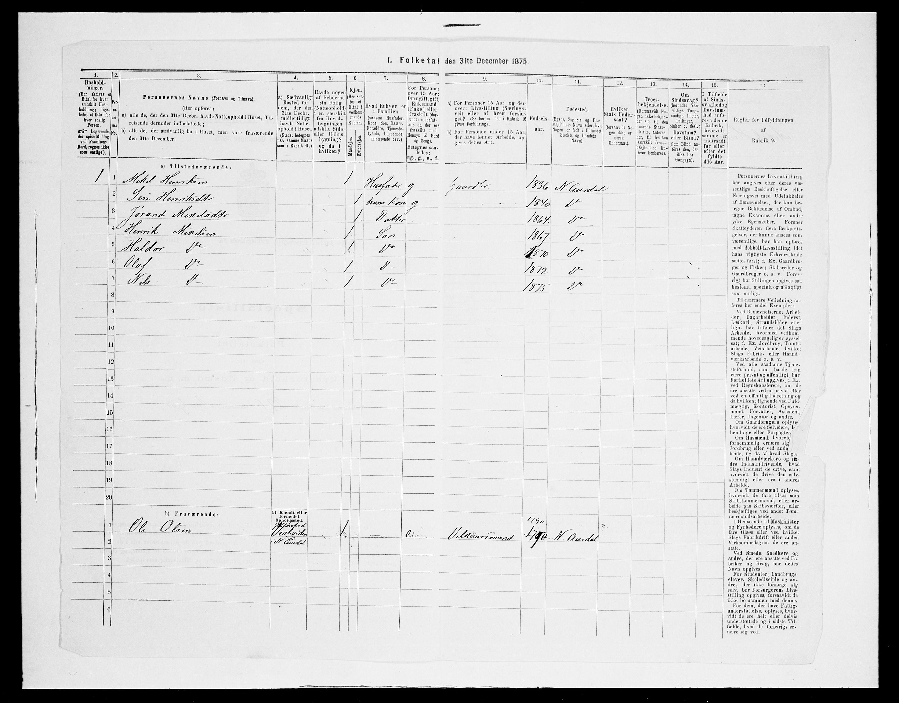 SAH, 1875 census for 0542P Nord-Aurdal, 1875, p. 1488