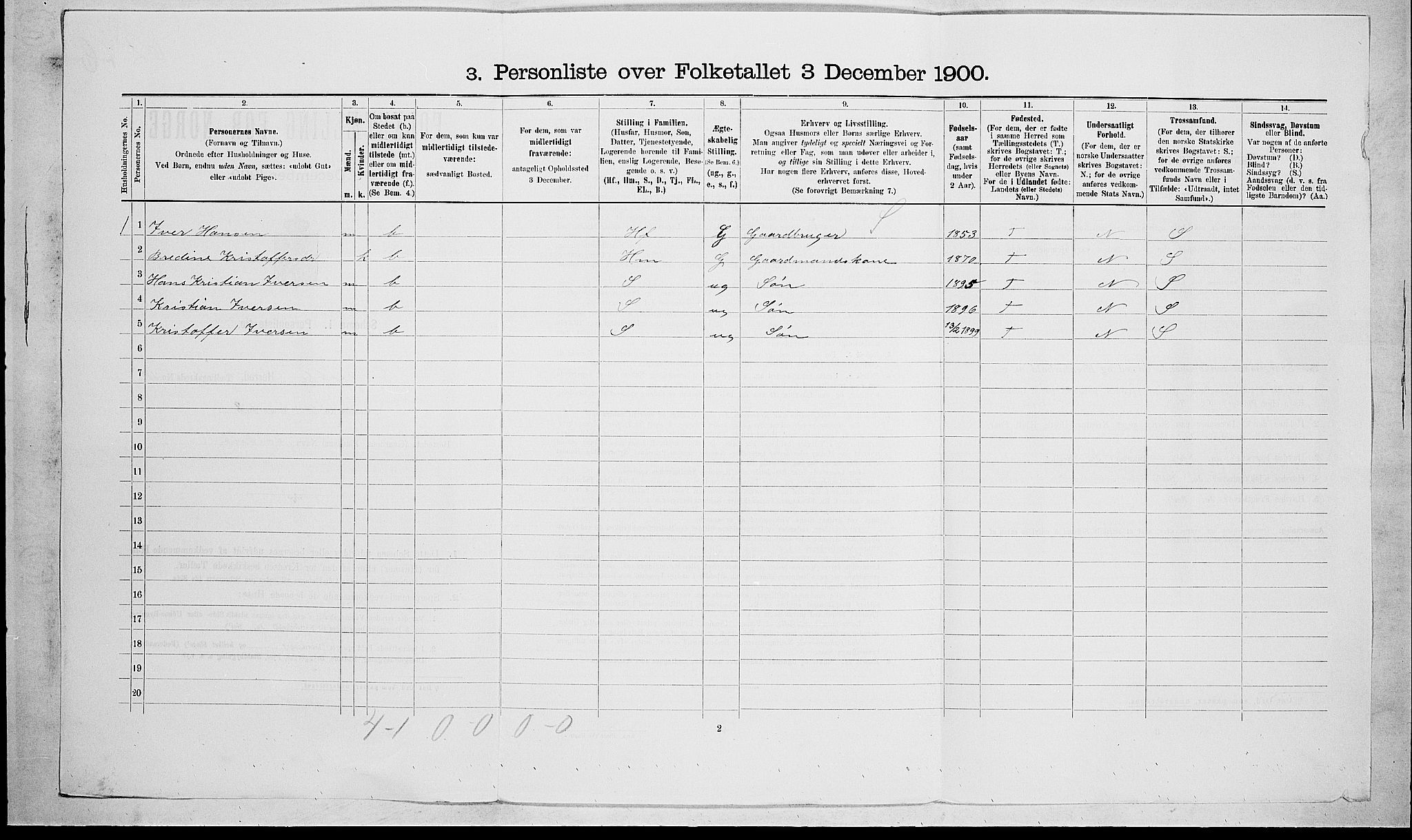 RA, 1900 census for Stokke, 1900, p. 1742