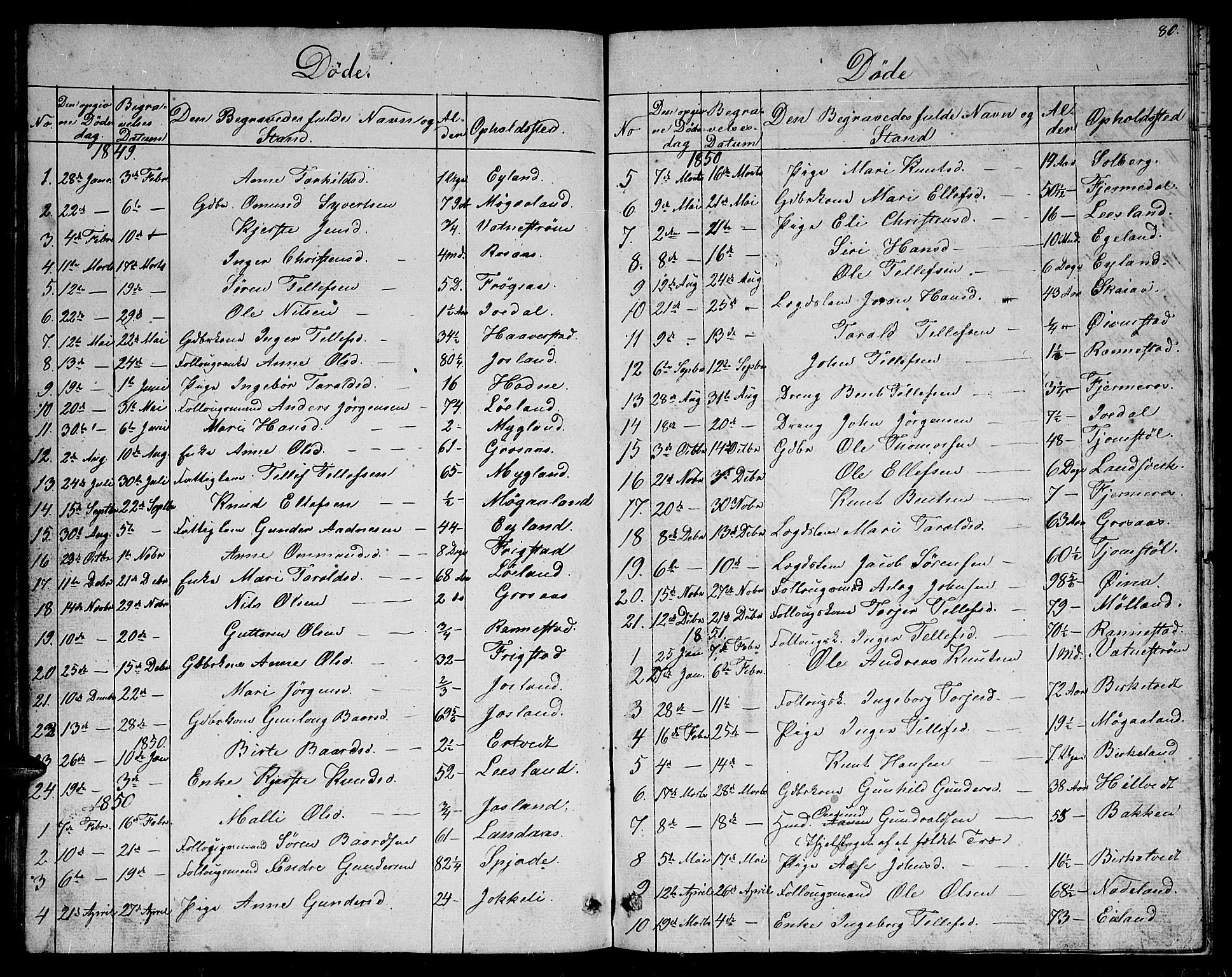 Evje sokneprestkontor, SAK/1111-0008/F/Fb/Fbc/L0002: Parish register (copy) no. B 2, 1849-1876, p. 80