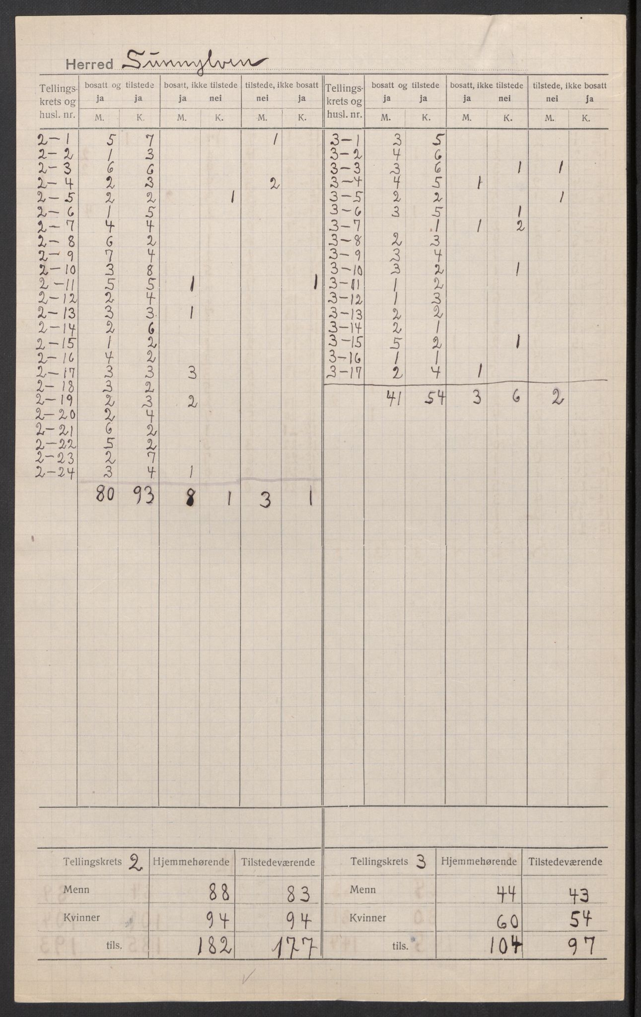 SAT, 1920 census for Sunnylven, 1920, p. 4