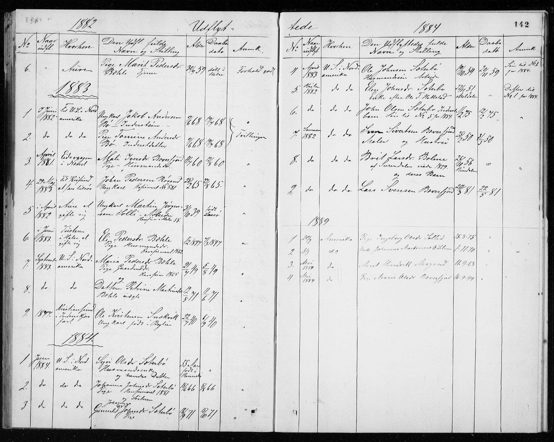 Ministerialprotokoller, klokkerbøker og fødselsregistre - Møre og Romsdal, AV/SAT-A-1454/594/L1035: Parish register (official) no. 594A01, 1879-1933, p. 142