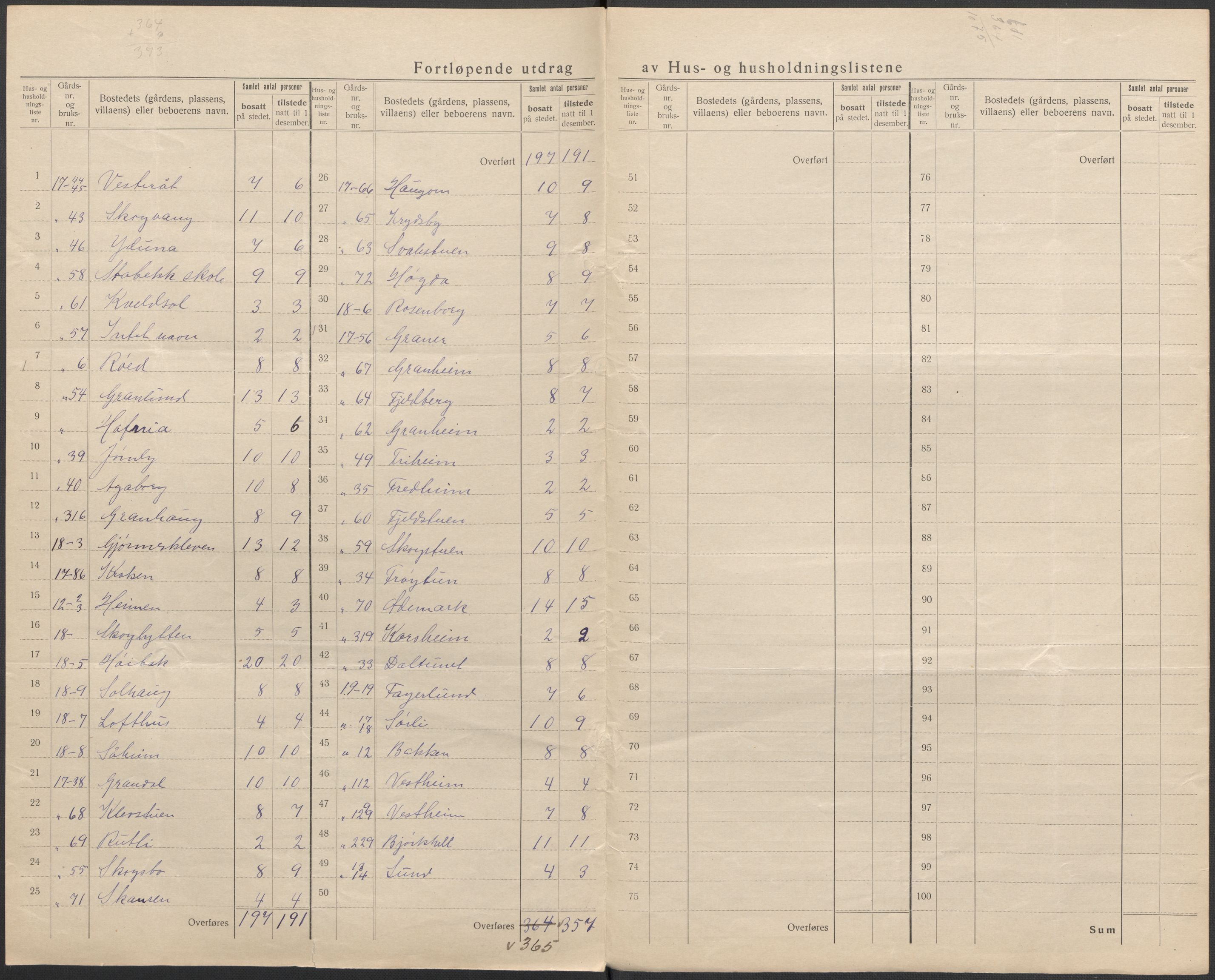 SAO, 1920 census for Bærum, 1920, p. 77