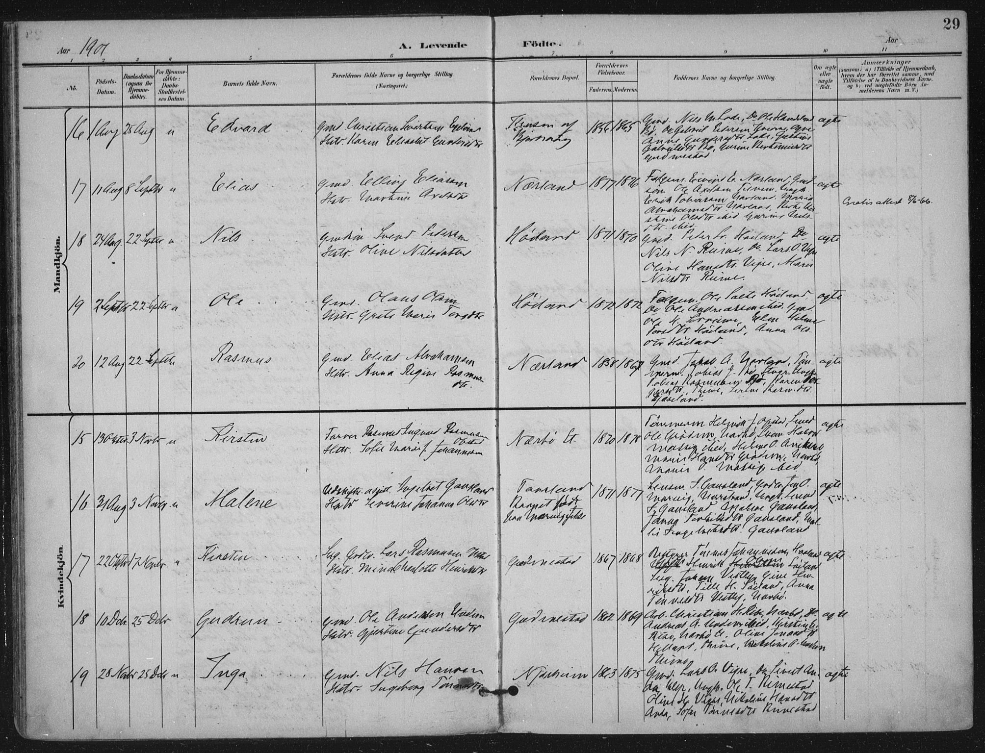 Hå sokneprestkontor, AV/SAST-A-101801/002/B/L0001: Parish register (official) no. A 11, 1897-1924, p. 29