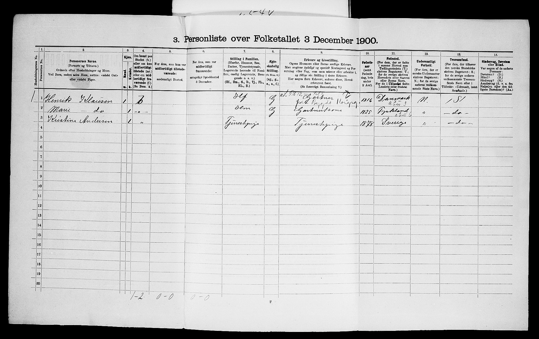 SAO, 1900 census for Aker, 1900