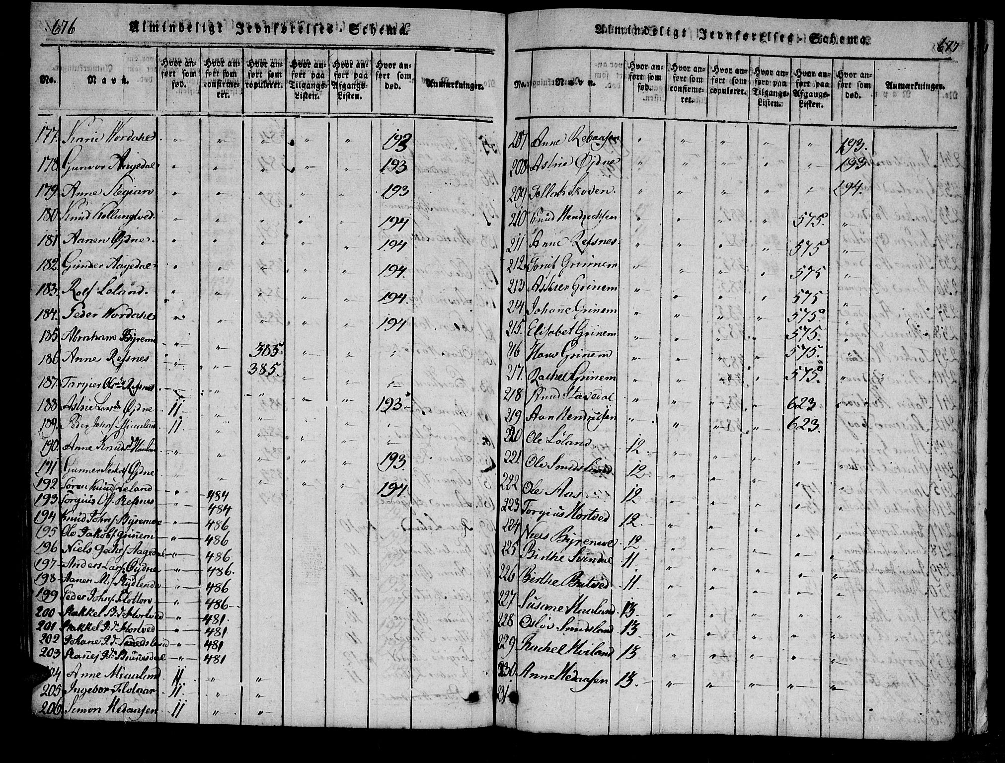 Bjelland sokneprestkontor, AV/SAK-1111-0005/F/Fa/Fac/L0001: Parish register (official) no. A 1, 1815-1866, p. 676-677