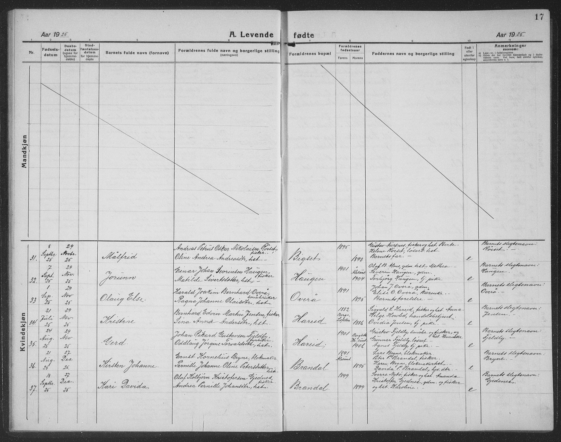 Ministerialprotokoller, klokkerbøker og fødselsregistre - Møre og Romsdal, AV/SAT-A-1454/510/L0127: Parish register (copy) no. 510C04, 1923-1939, p. 17