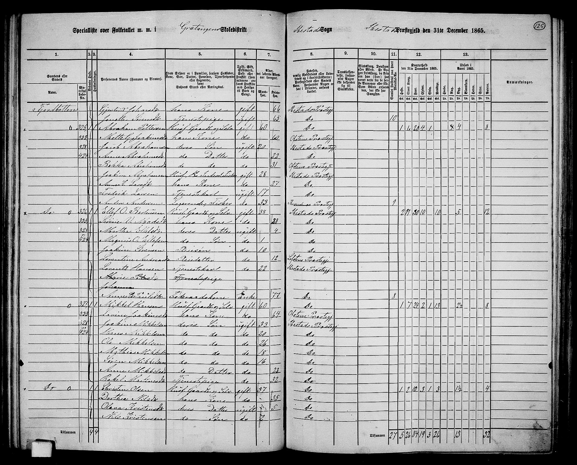 RA, 1865 census for Ibestad, 1865, p. 118