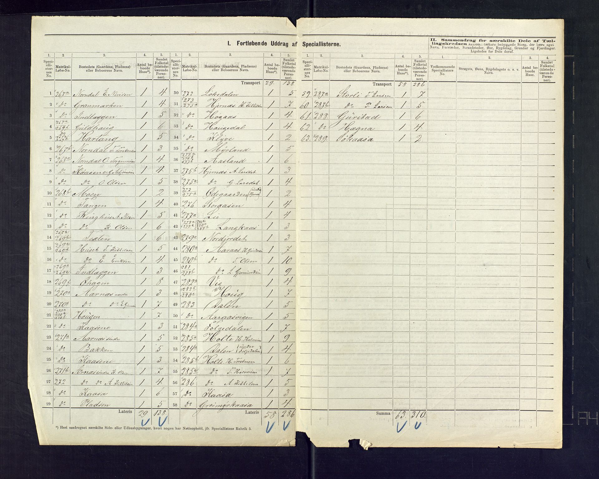 SAKO, 1875 census for 0822P Sauherad, 1875, p. 47