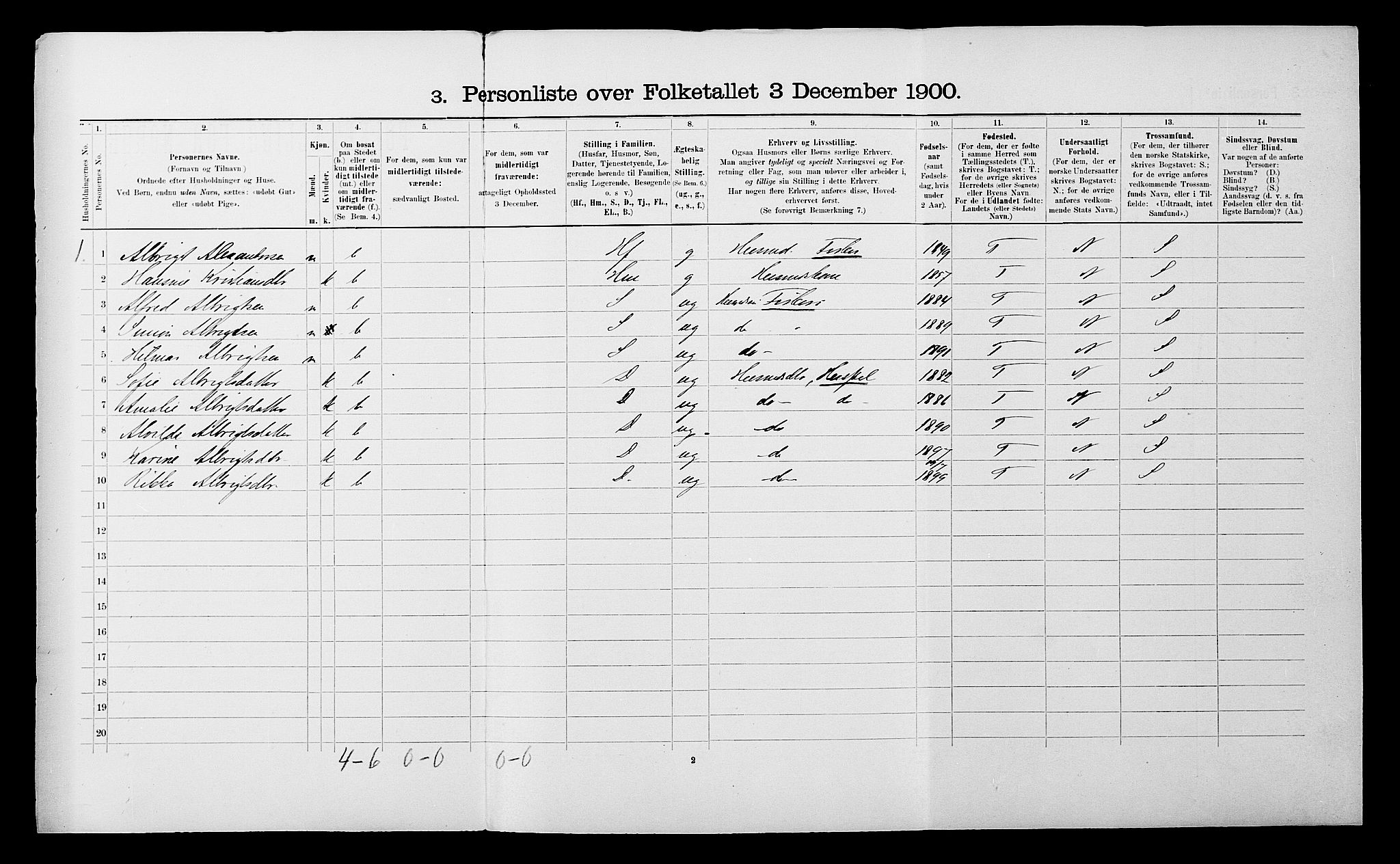 SATØ, 1900 census for Skjervøy, 1900, p. 631