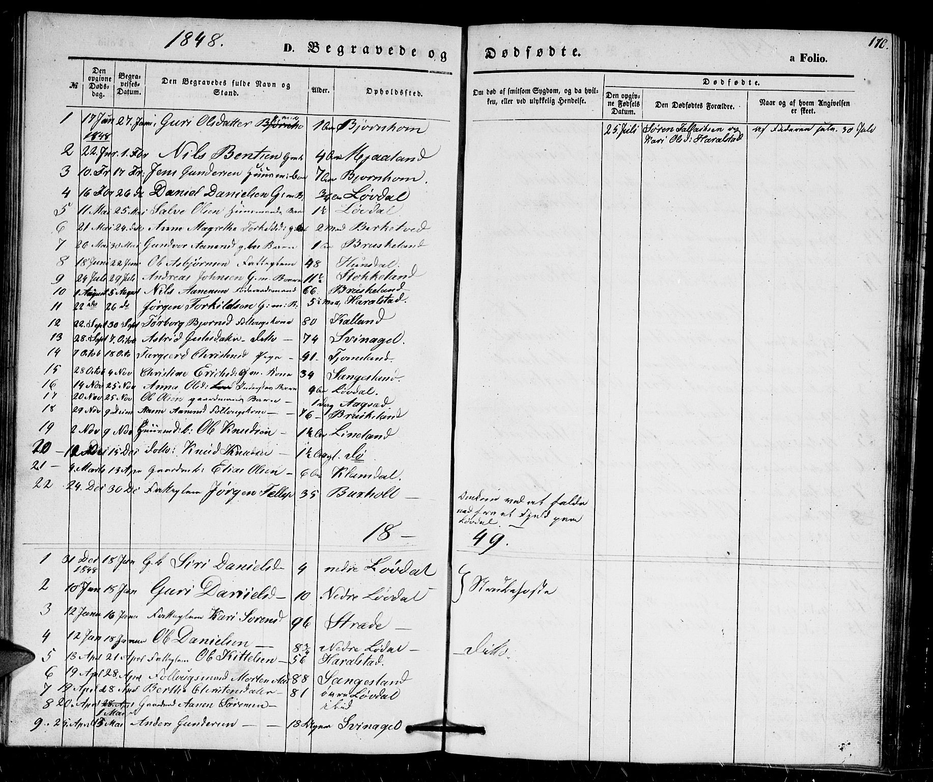 Holum sokneprestkontor, SAK/1111-0022/F/Fb/Fbb/L0002: Parish register (copy) no. B 2, 1847-1874, p. 170