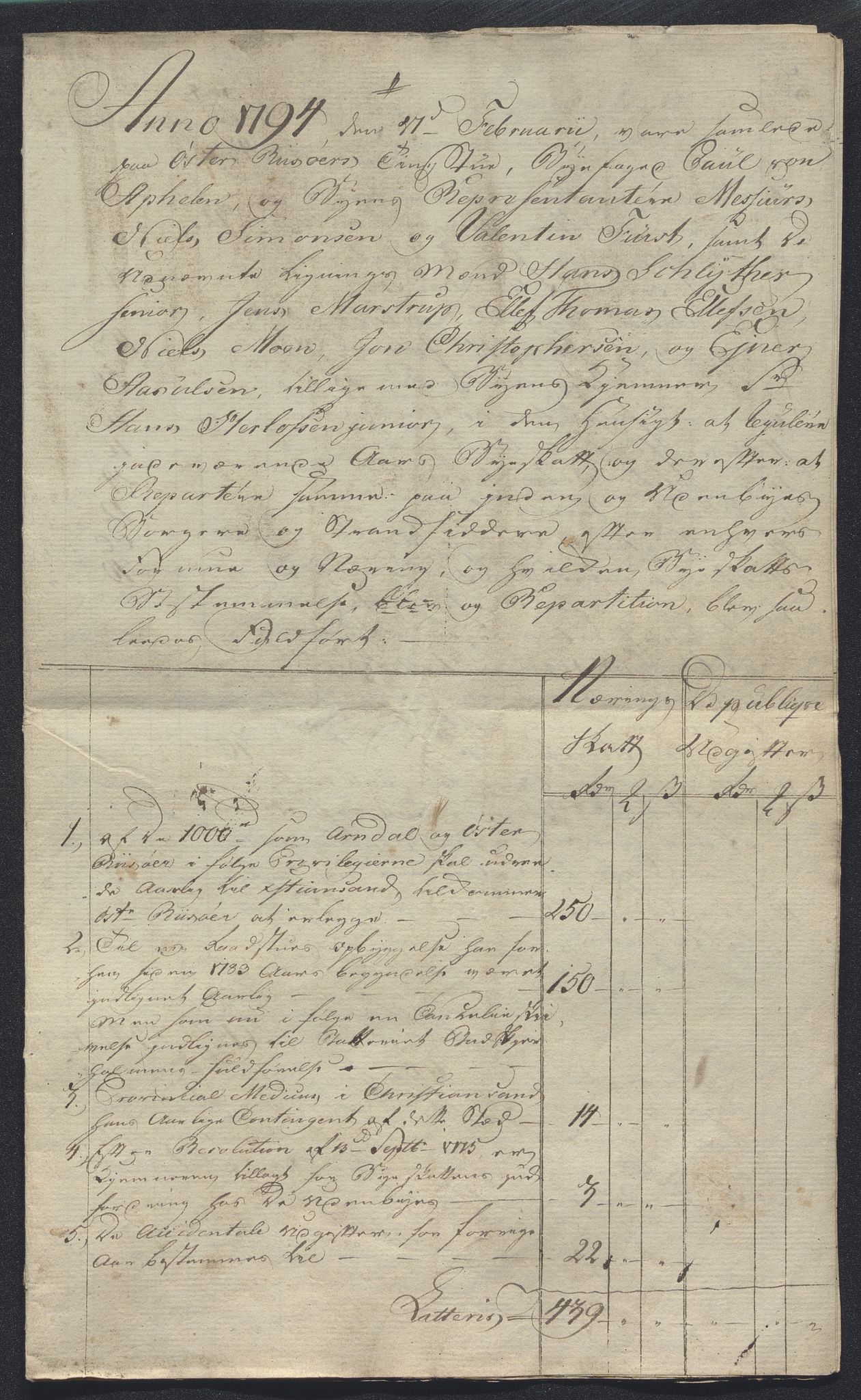 Danske Kanselli 1800-1814, AV/RA-EA-3024/K/Kk/Kka/Kkac/L0234: Kjøpstadregnskap Øster Risør, 1791-1795, p. 365