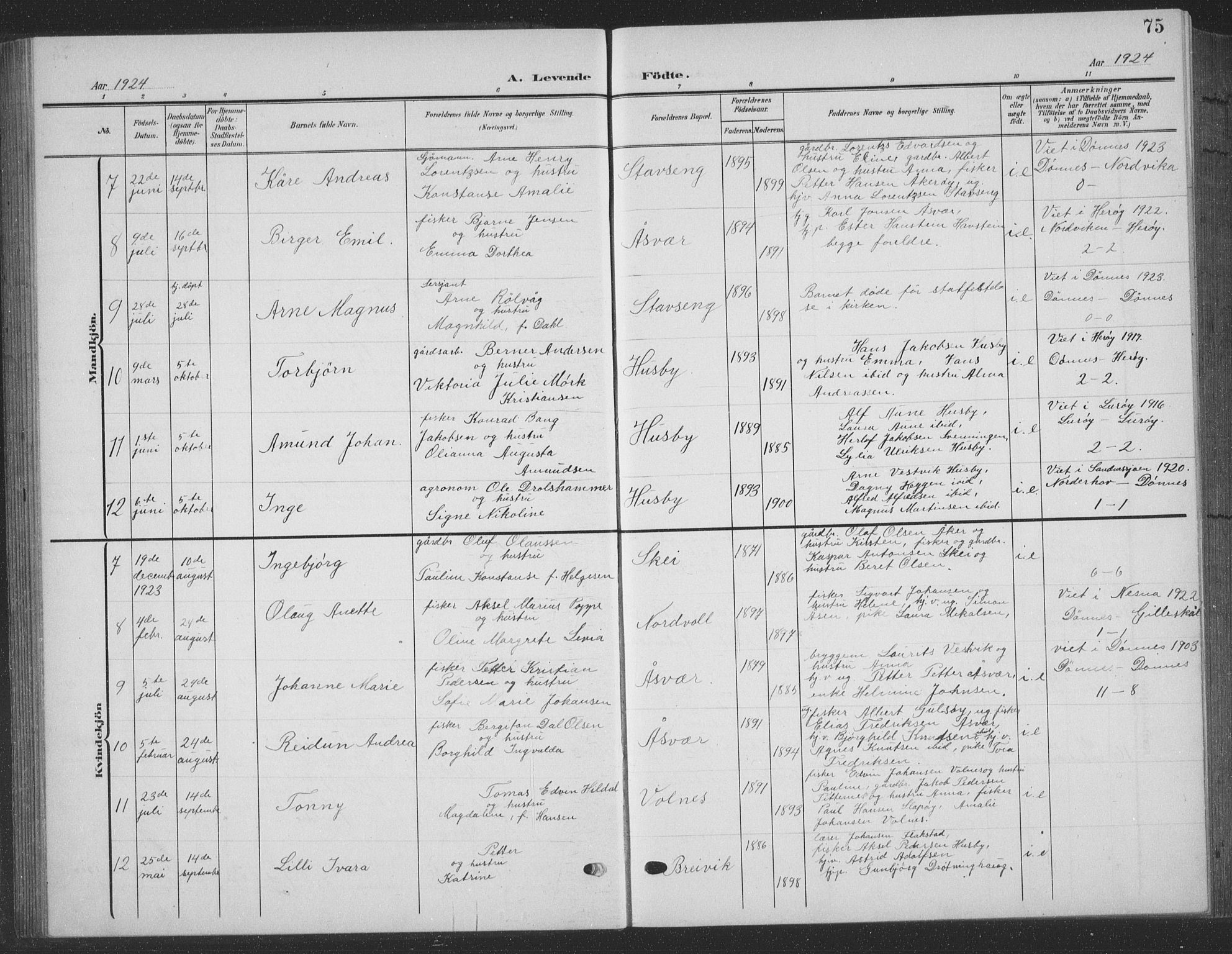 Ministerialprotokoller, klokkerbøker og fødselsregistre - Nordland, AV/SAT-A-1459/835/L0533: Parish register (copy) no. 835C05, 1906-1939, p. 75