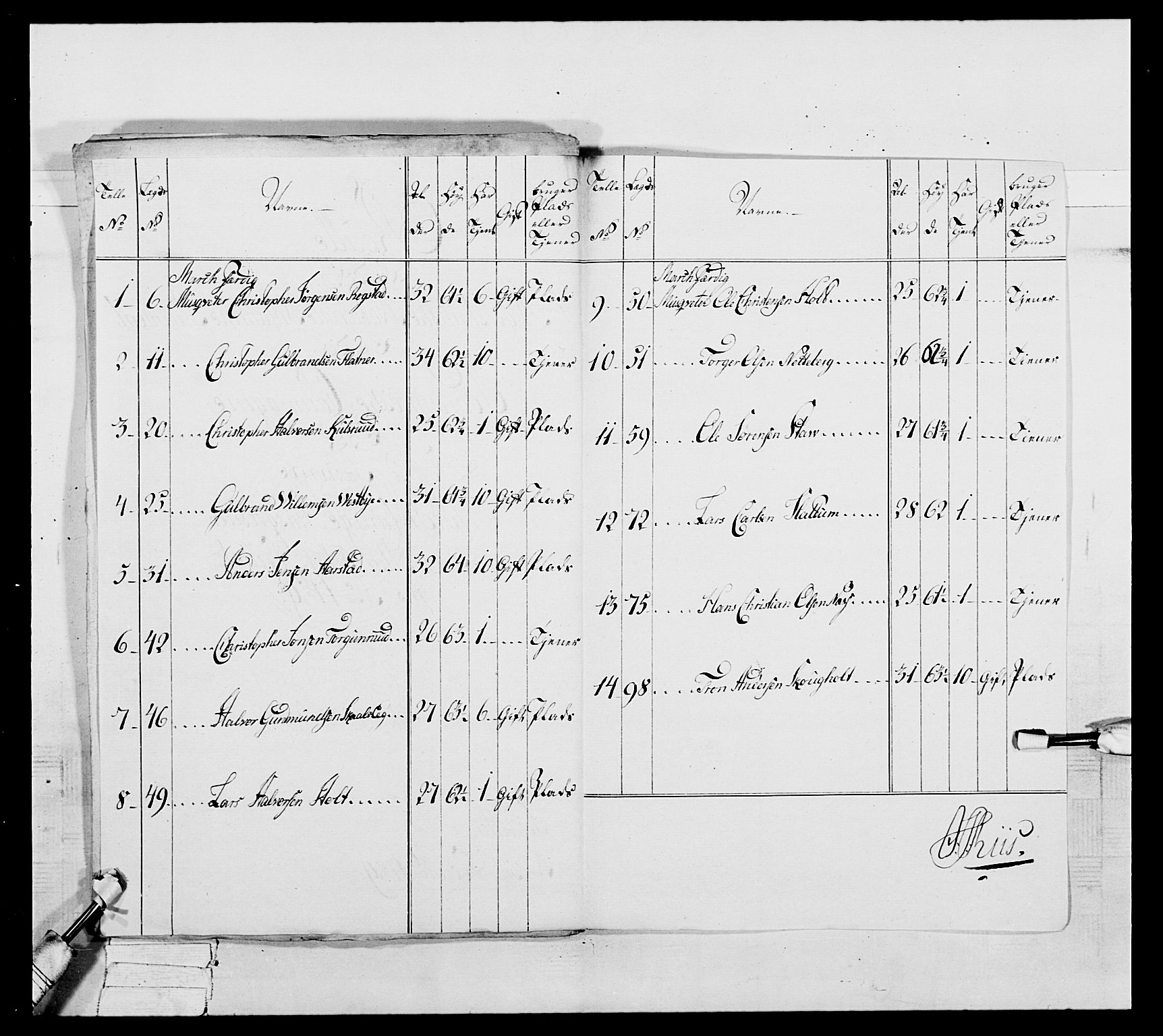 Generalitets- og kommissariatskollegiet, Det kongelige norske kommissariatskollegium, AV/RA-EA-5420/E/Eh/L0039: 1. Akershusiske nasjonale infanteriregiment, 1789, p. 660