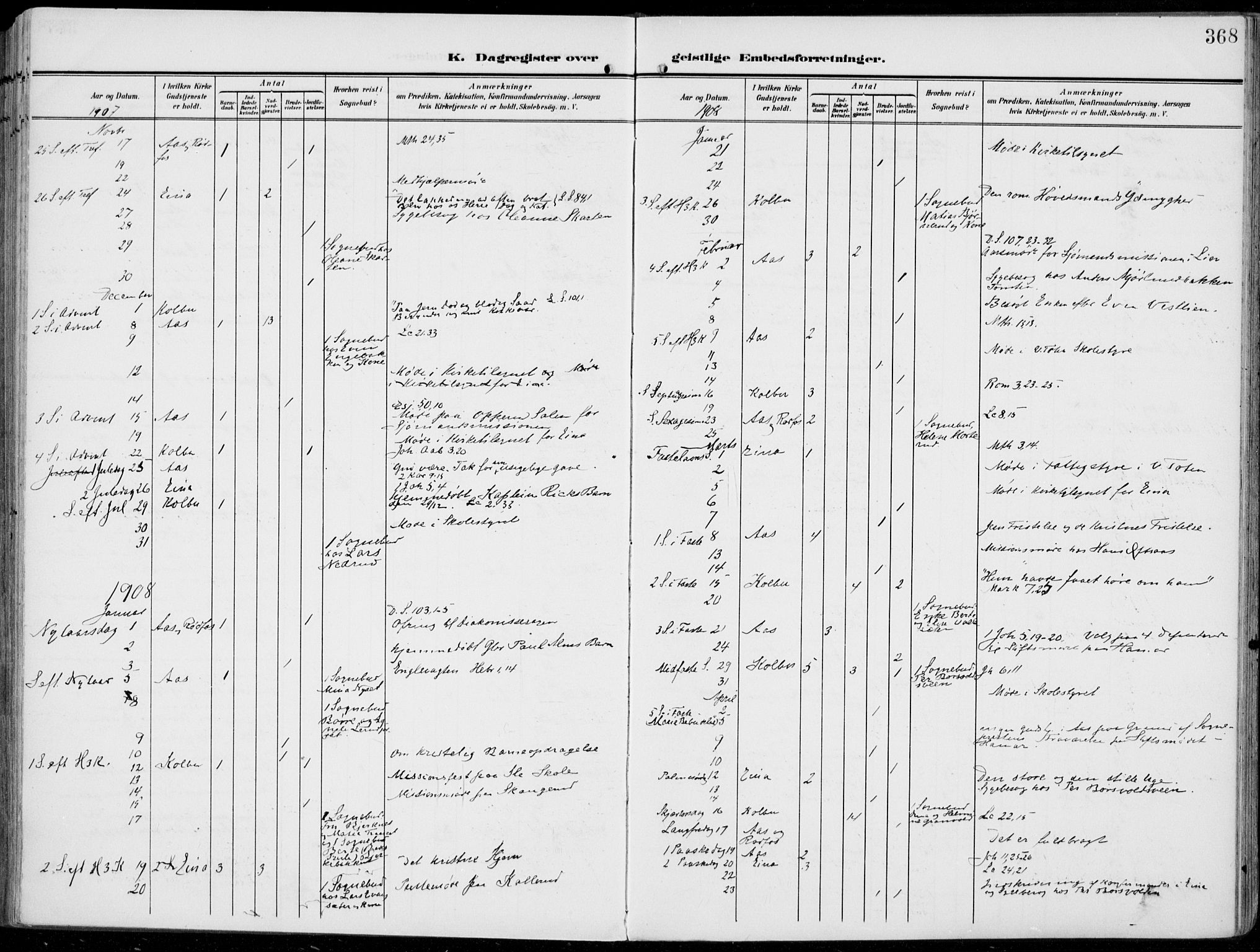 Vestre Toten prestekontor, SAH/PREST-108/H/Ha/Haa/L0014: Parish register (official) no. 14, 1907-1920, p. 368