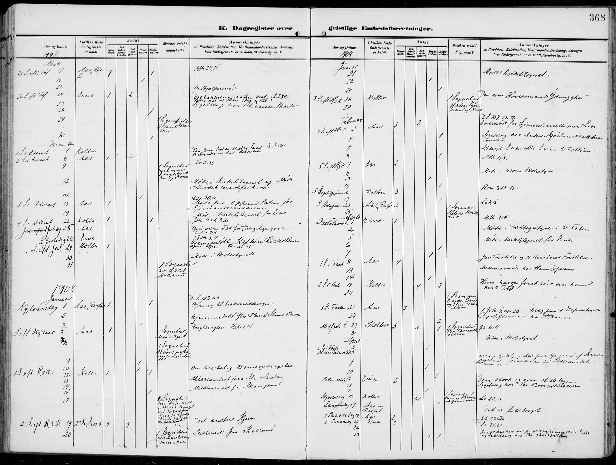 Vestre Toten prestekontor, AV/SAH-PREST-108/H/Ha/Haa/L0014: Parish register (official) no. 14, 1907-1920, p. 368