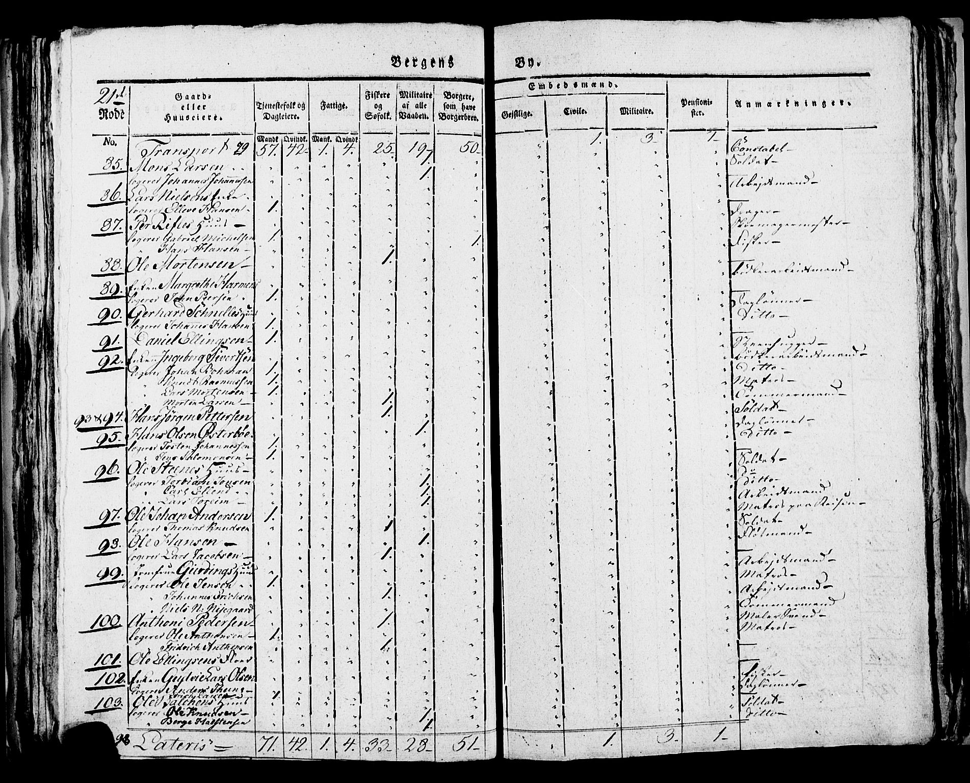 SAB, 1815 Census for Bergen, 1815, p. 859