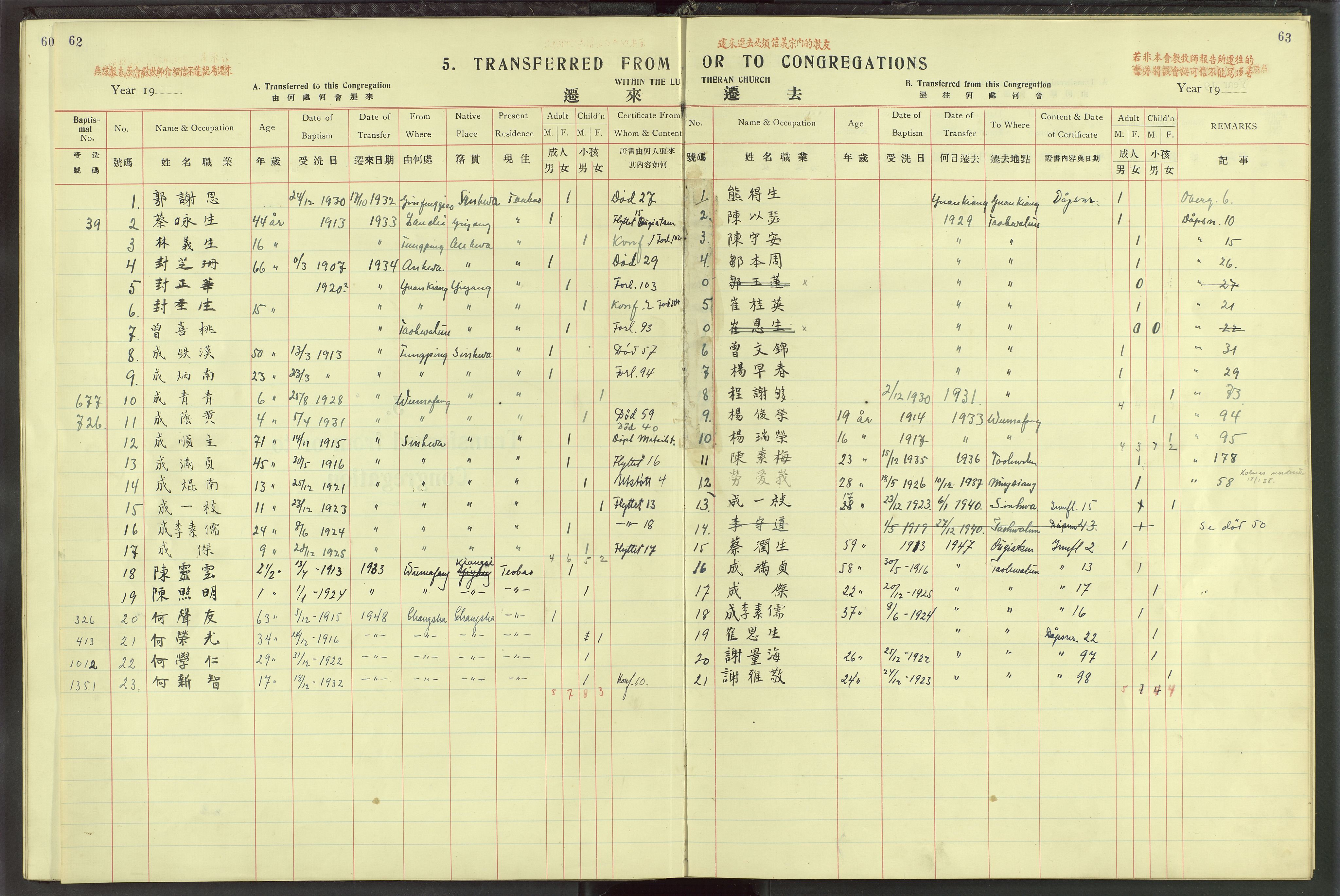 Det Norske Misjonsselskap - utland - Kina (Hunan), VID/MA-A-1065/Dm/L0022: Parish register (official) no. 60, 1912-1948, p. 62-63